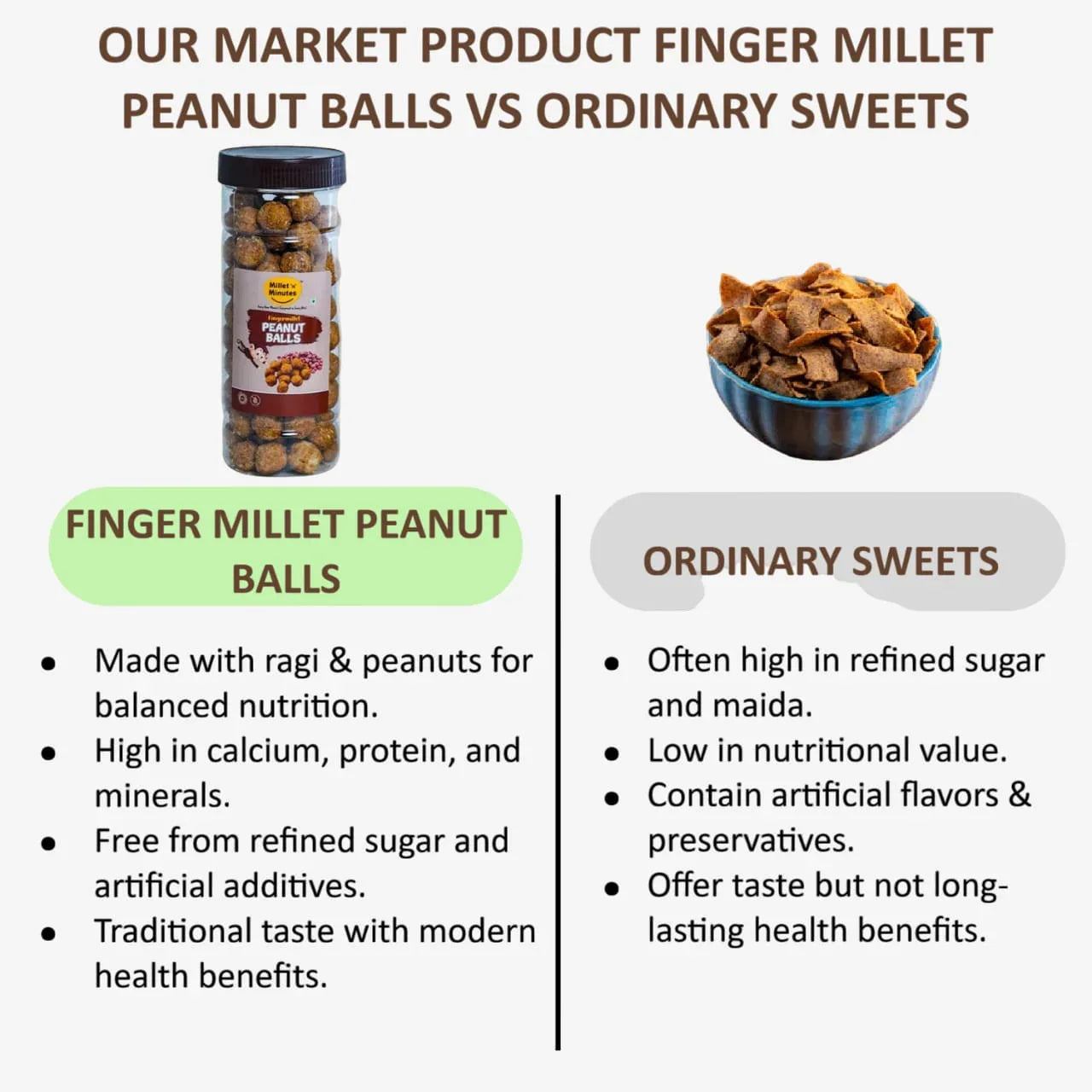 Millet 'n' Minutes Finger Millet Peanut Balls - 80 g (Pack of 2) - Orgoshops