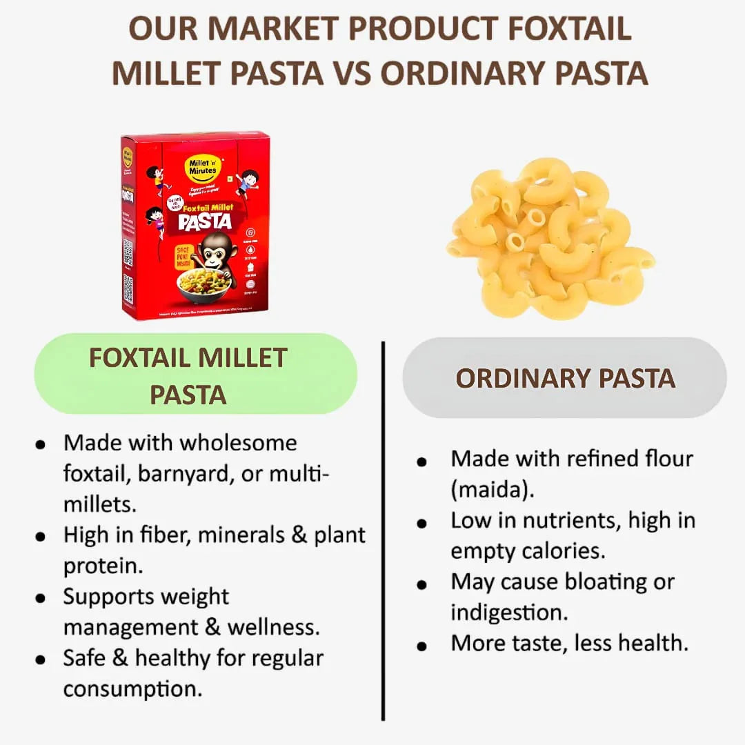 Millet 'n' Minutes Millet Pasta - Foxtail - 180 g (Pack of 2) - Orgoshops
