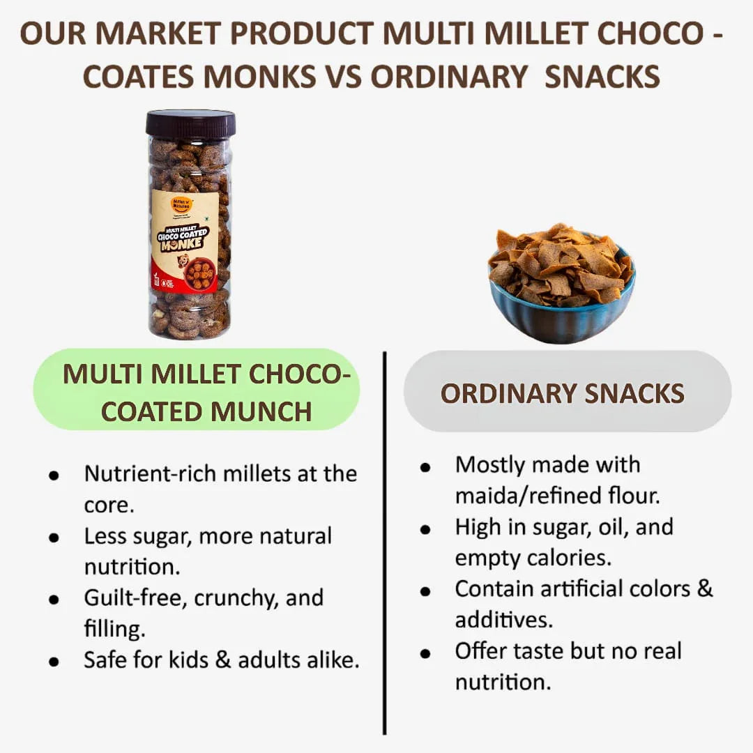Millet 'n' Minutes Multi Millet Choco Coated Monke - 80 g (Pack of 2) - Orgoshops