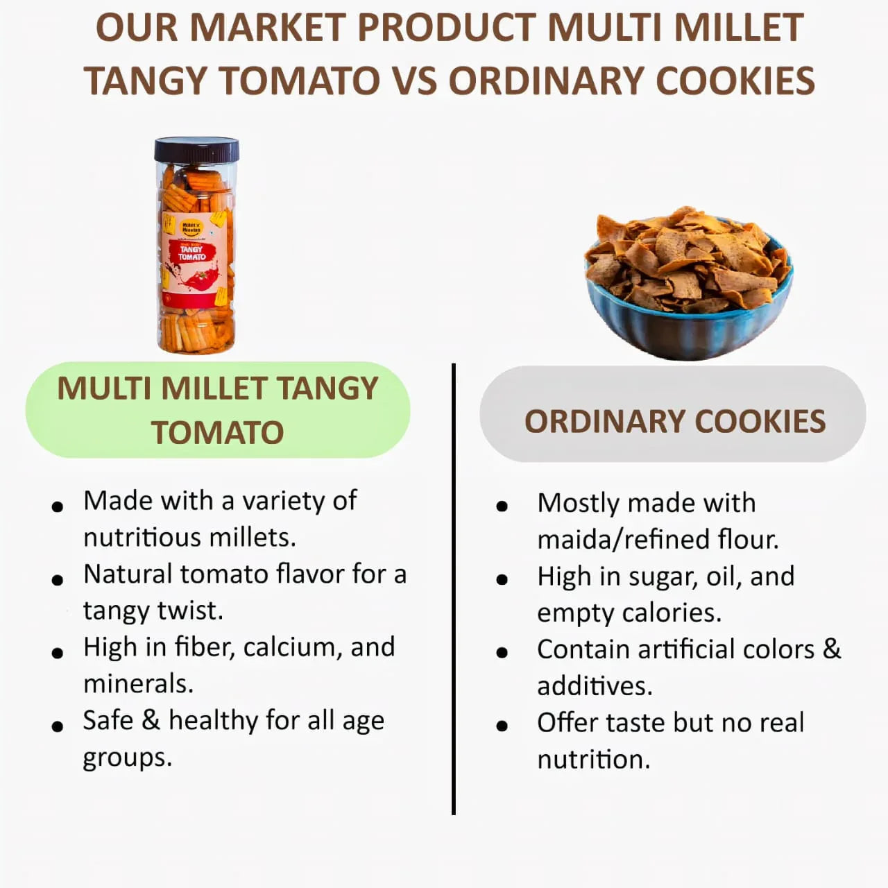 Millet 'n' Minutes Multi Millet Tangy Tomato - 80 g (Pack of 2) - Orgoshops