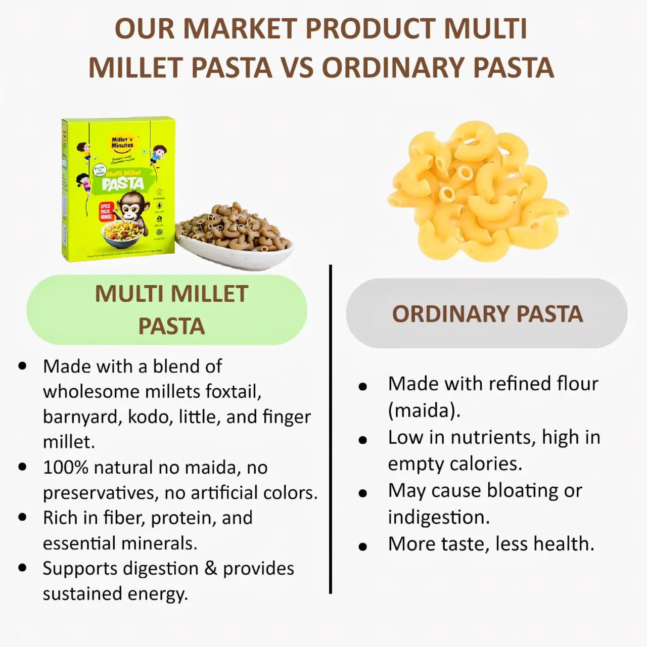 Millet 'n' Minutes Millet Pasta - Multigrain - 180 g (Pack of 2) - Orgoshops