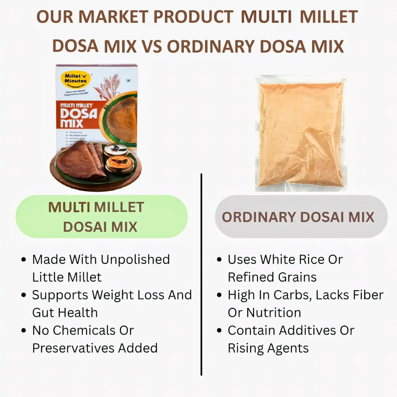 Millet 'n' Minutes Multi Millet Dosa Mix - 500 g - Orgoshops