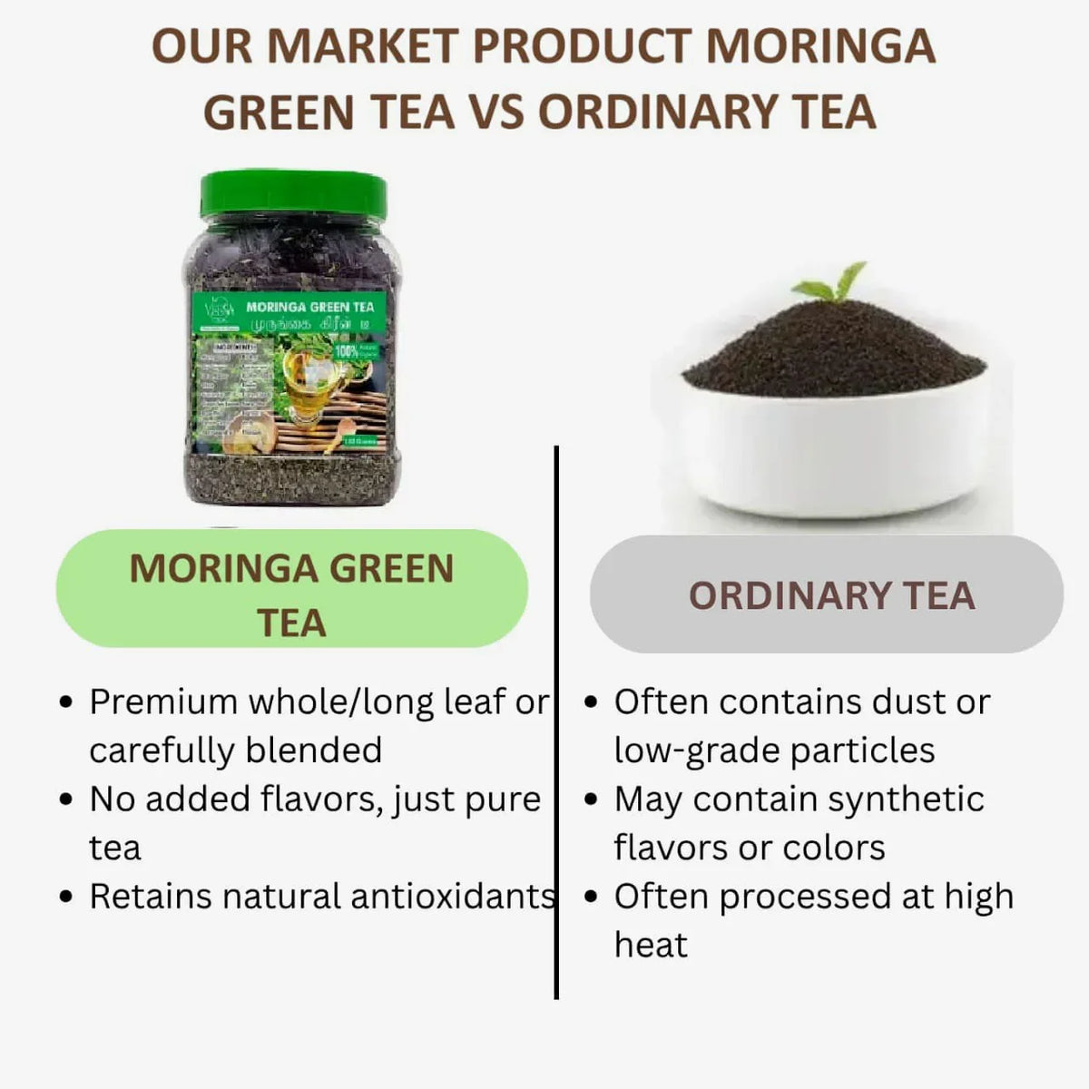 Veena Moringa Green Tea - 80 g ( Pack of 2 ) - Orgoshops