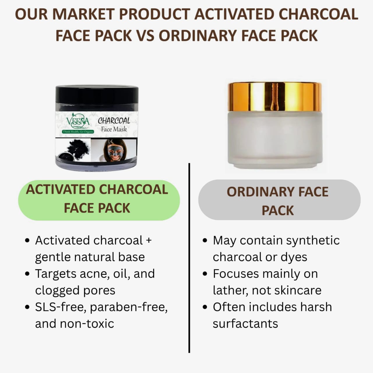 Veena  Activated Charcoal (Pine) Face Pack - 30g