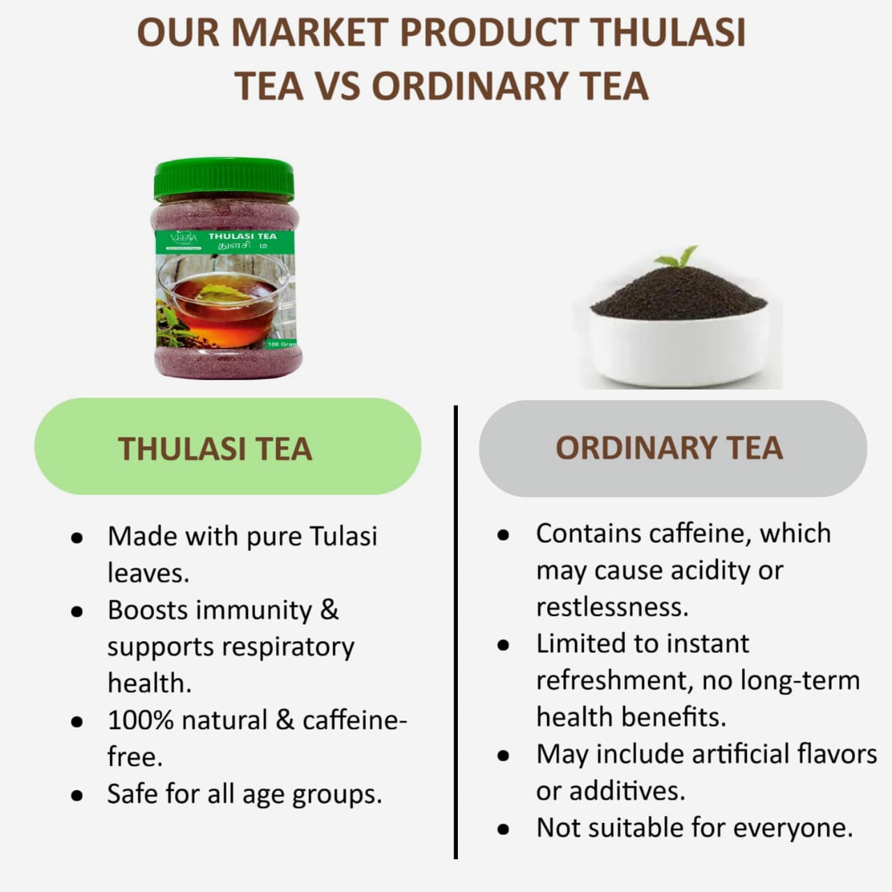 Veena   Thulasi Tea - 90g ( Pack of 2 )