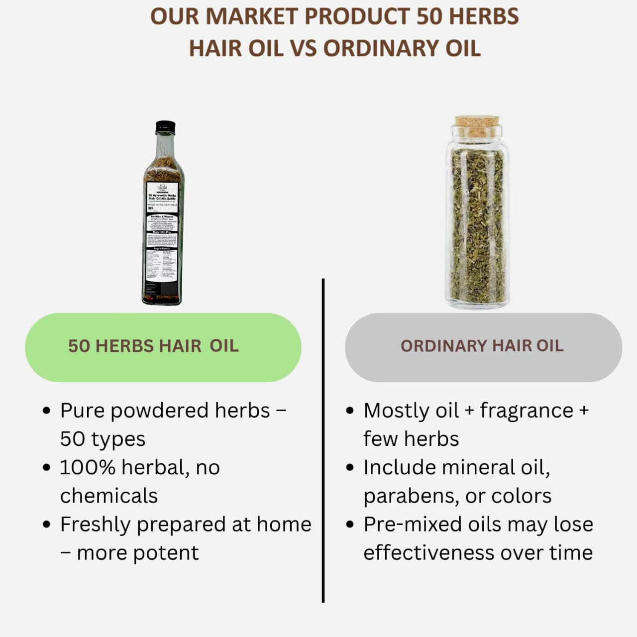 Veena Ayurvedic 50 Herbs Hair Oil Mix Oil Not Included - 750 Ml