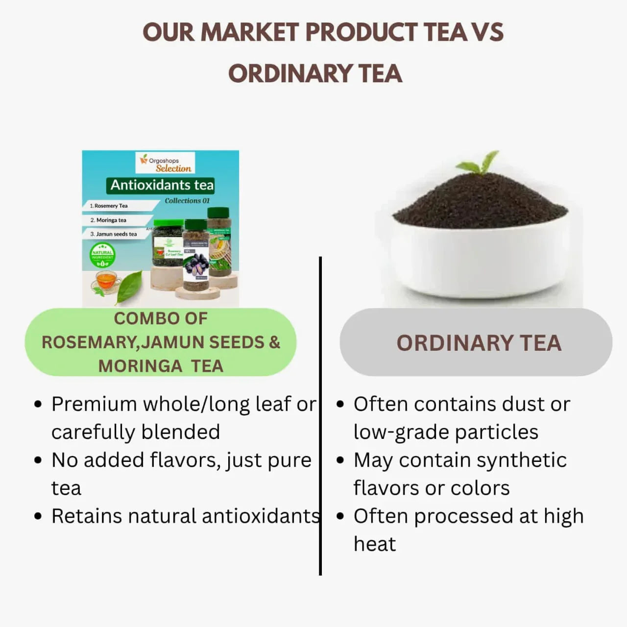 Veena Antioxidants Tea Collections 01 | Combo of Rosemery Cut Leaf Tea – 75g , Jamun Seeds Tea – 100 g & Moringa Tea – 100 g - Orgoshops
