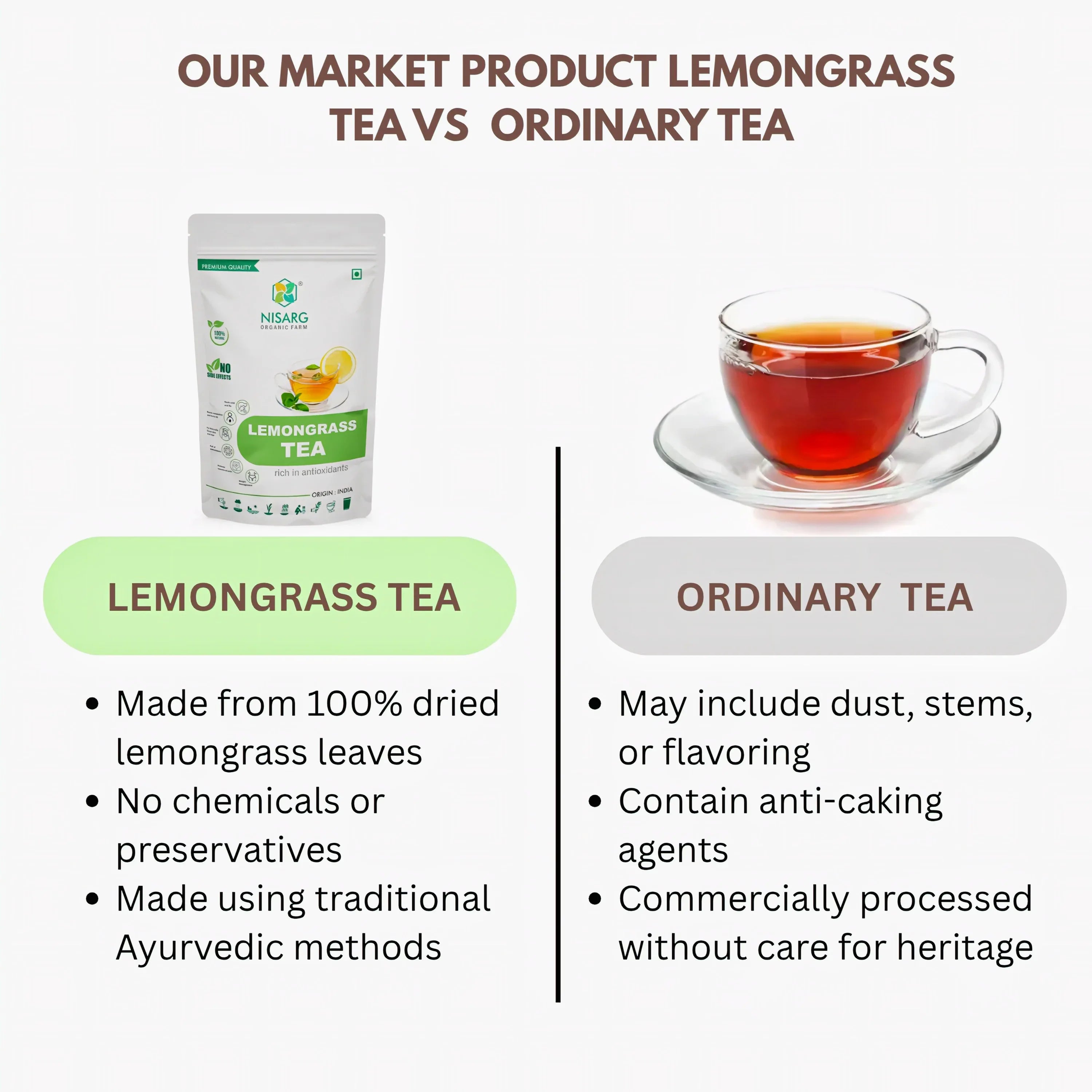 Nisarg Organic Farm Lemongrass Tea - Orgoshops