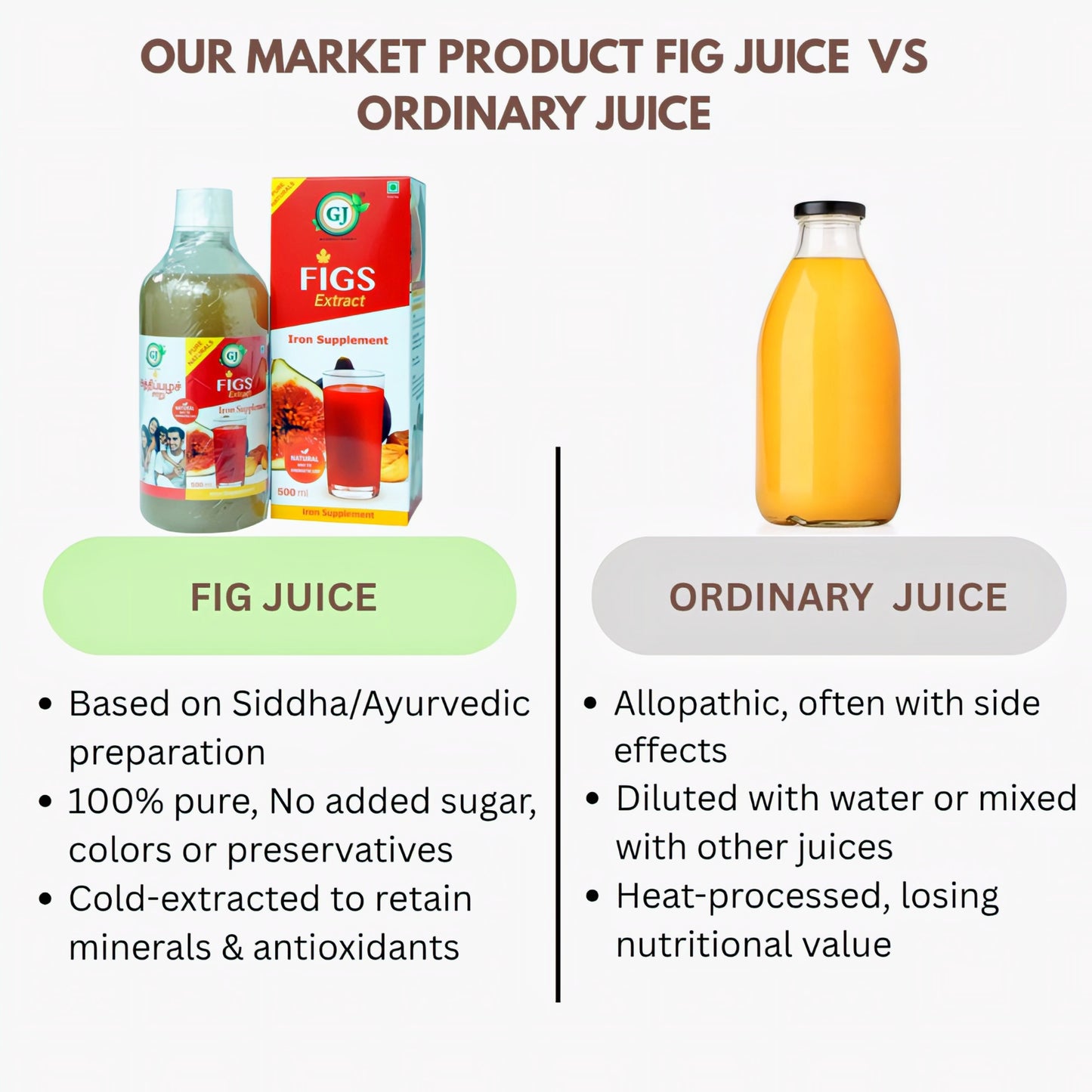 GJ Global Herbs Figs Extract Juice - 500 ml