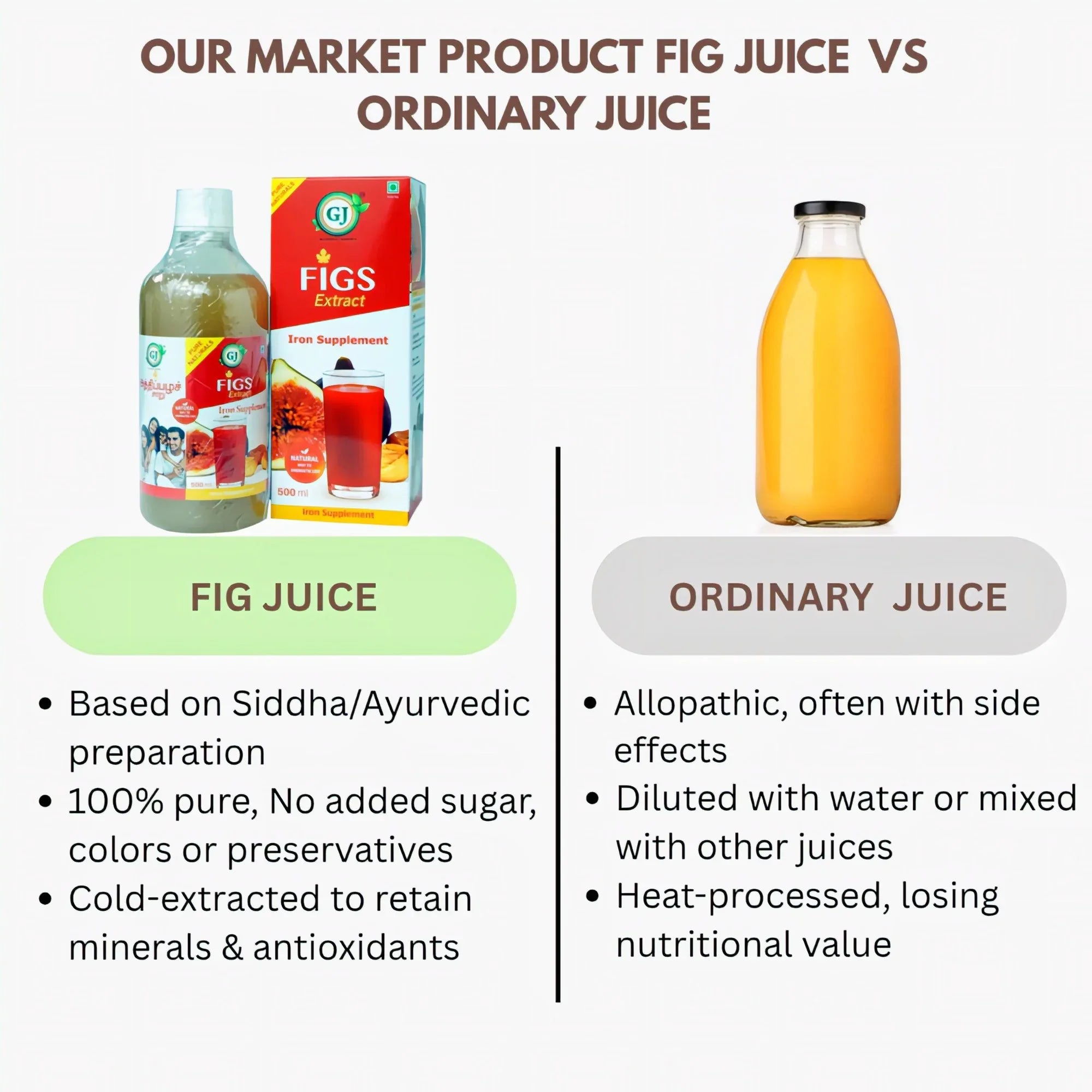 GJ Global Herbs Figs Extract Juice - 500 ml - Orgoshops