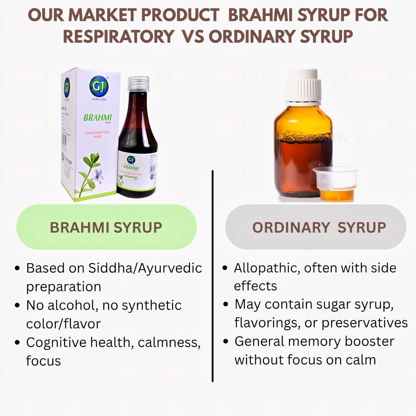 GJ Global Herbs Vallarai Brahmi Syrup - 200ml (Pack of 2)
