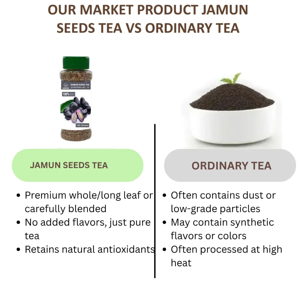 Veena Jamun Seeds Tea - 100 g ( Pack of 2 ) - Orgoshops