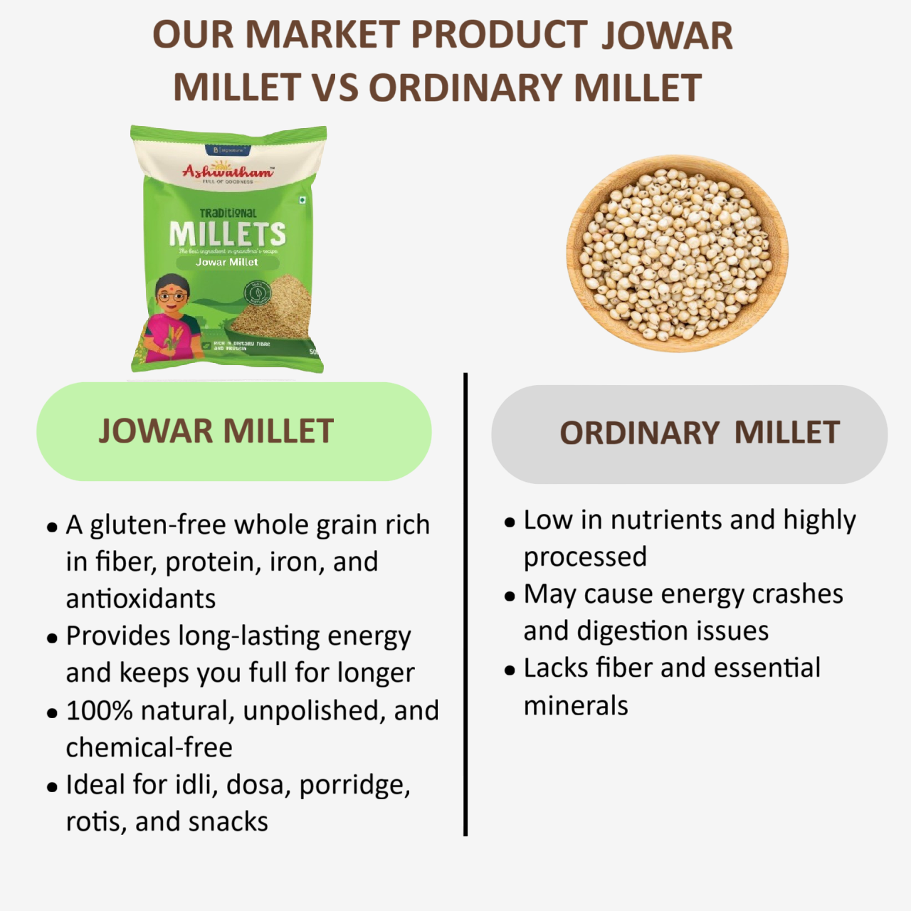 Ashwatham Jowar Millet / Millet / Sorghum Millet / Cholam - 500 g (Pack of 2)