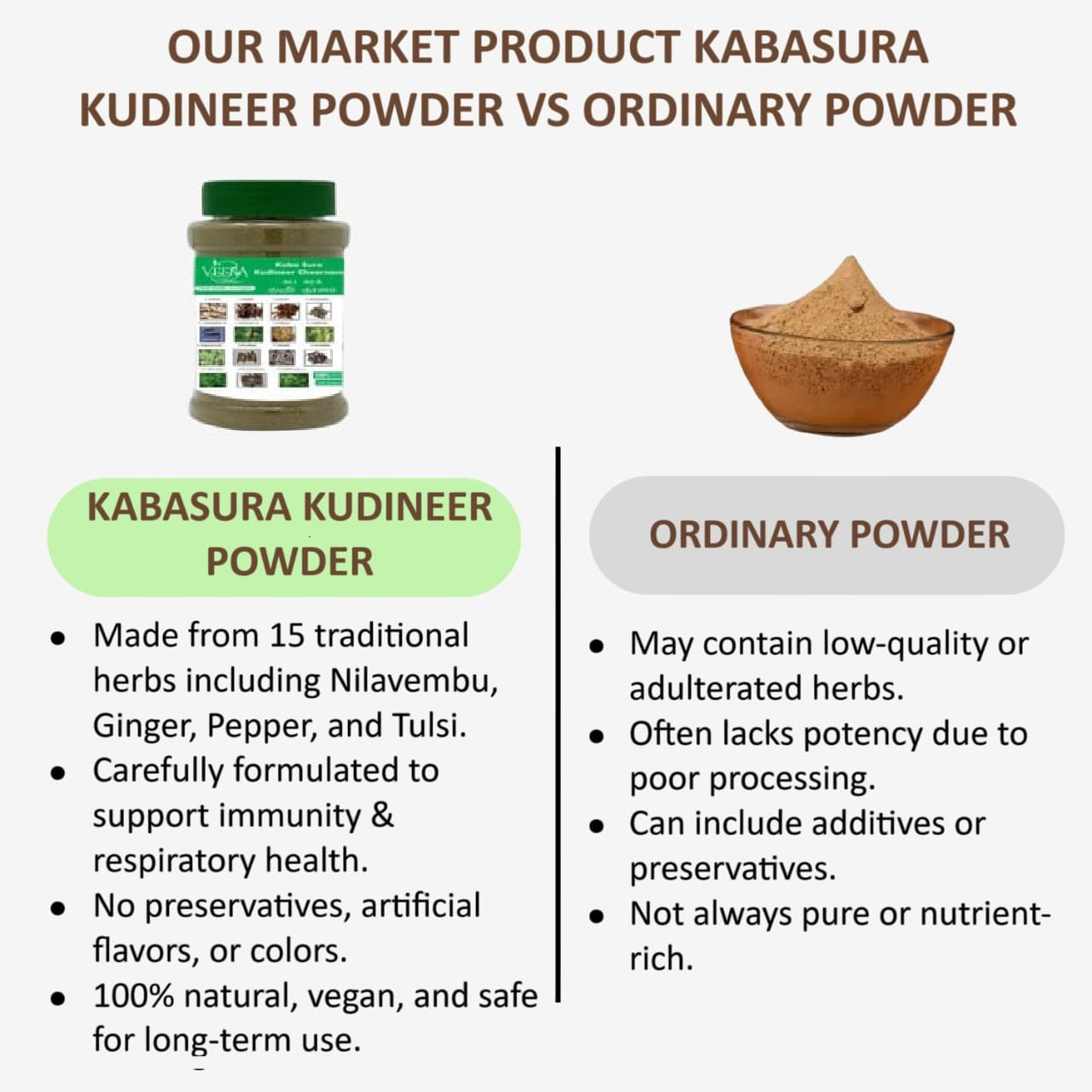 Veena  Kaba Sura Kudineer Choornam - 60g ( Pack of 3 )