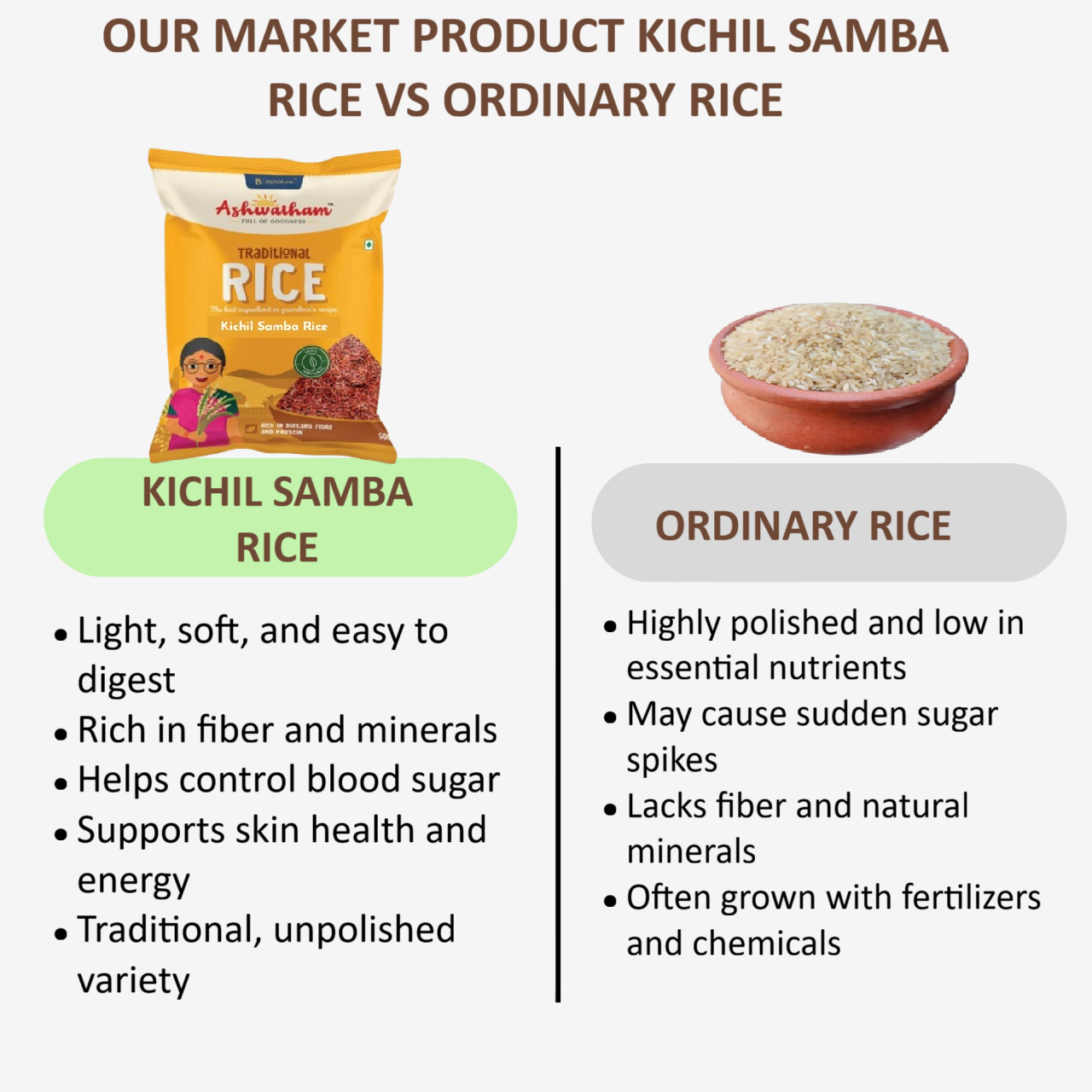 Ashwatham Kichali Samba Rice / Kichali Samba Arisi - 500 g (Pack of 2)