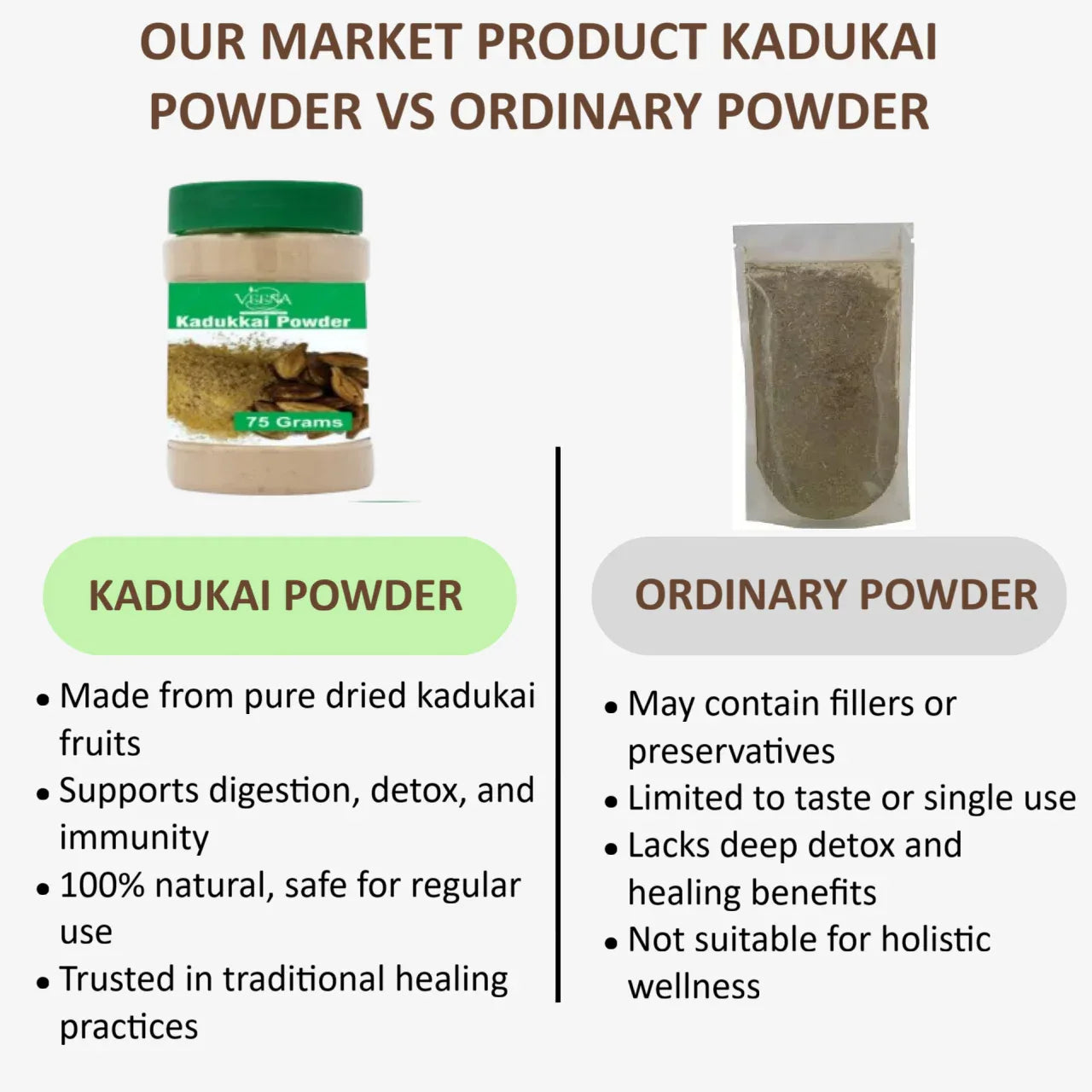 Veena Kadukai Powder - 75 g (Pack of 3) - Orgoshops