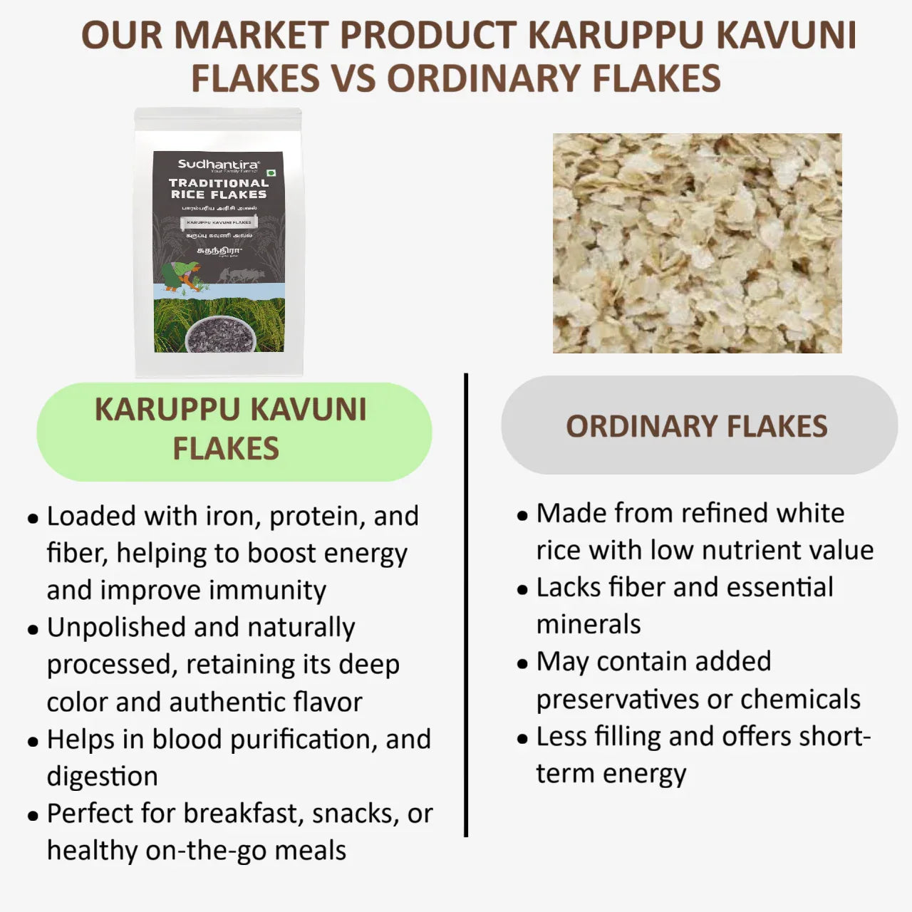 Sudhantira Karupu Kavuni Flakes - 500g - Orgoshops