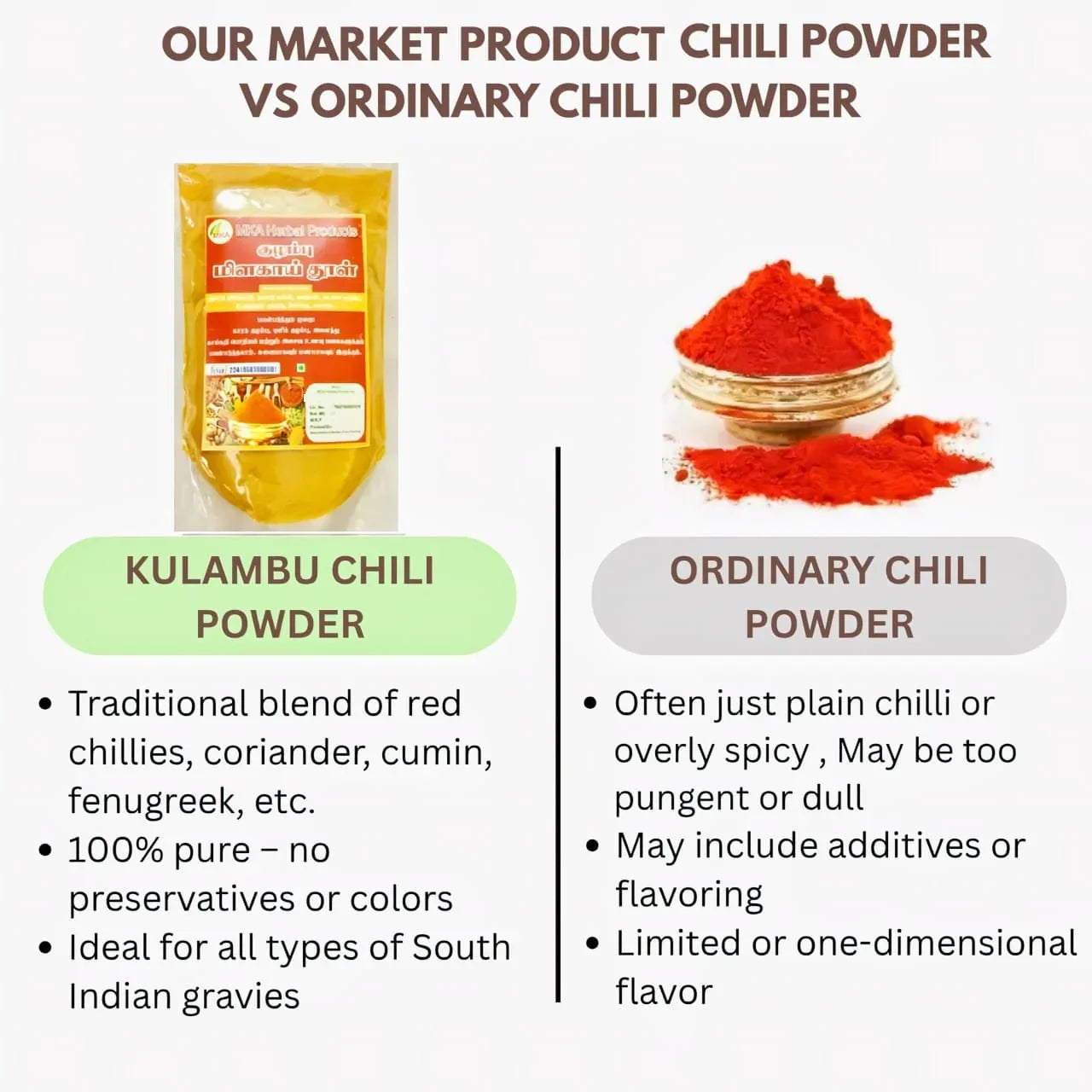 MKA Herbal Kulambu Chili Powder - 100 g (Pack of 2) - Orgoshops
