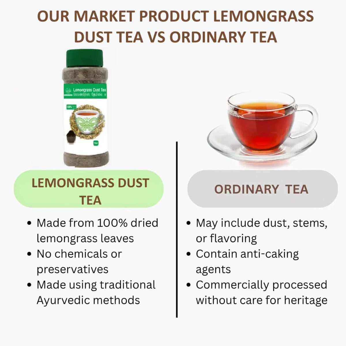 Veena Lemongrass Dust Tea - 100g ( Pack of 2 ) - Orgoshops