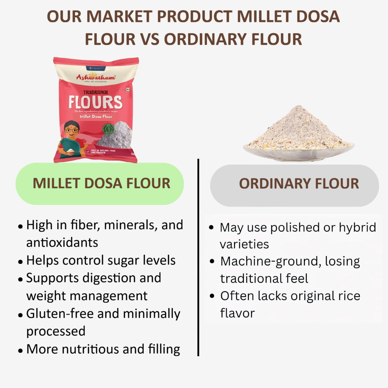 Ashwatham Millet Dosa Flour / Dosa Flour - 500 g
