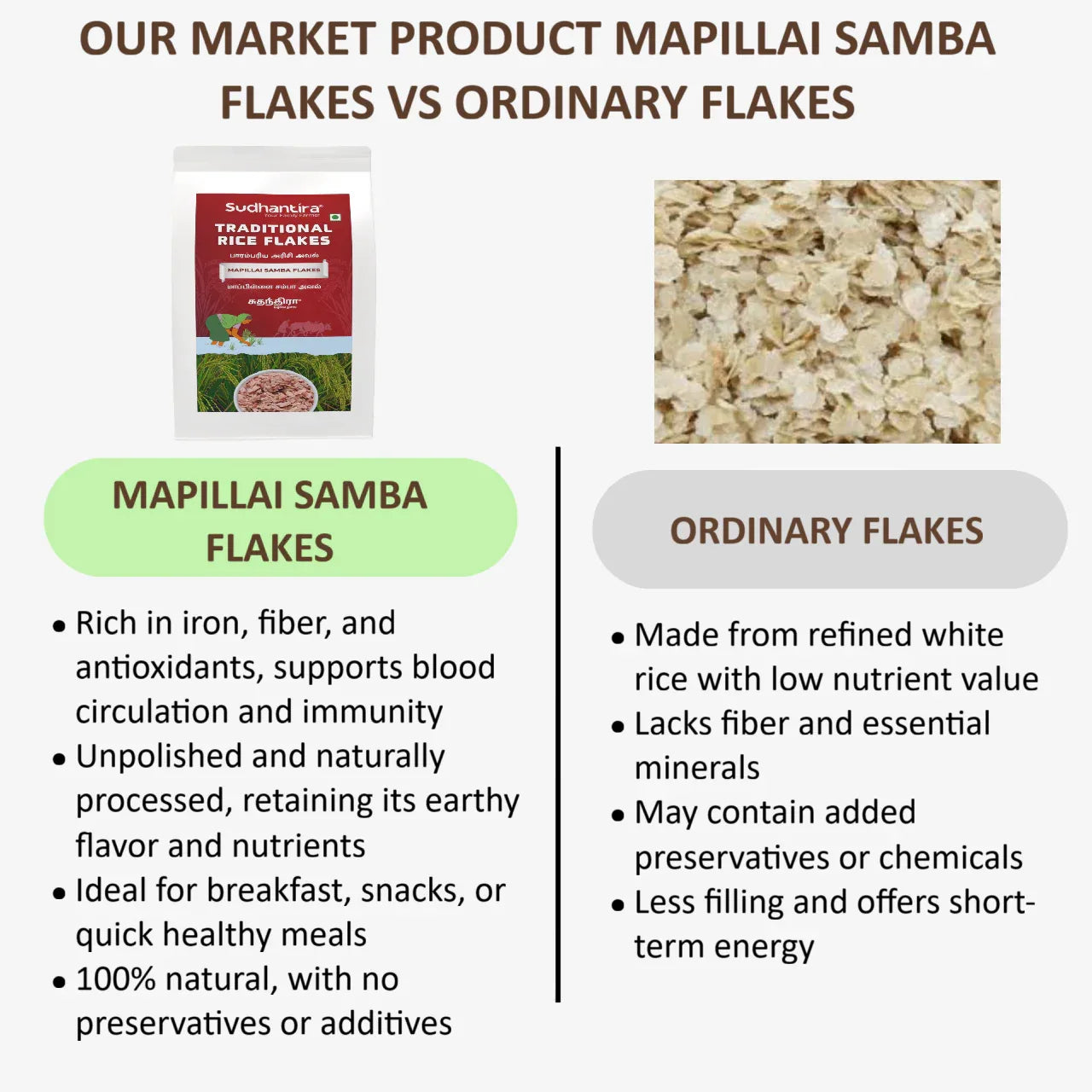 Sudhantira Mappillai Samba Flakes - 500g - Orgoshops