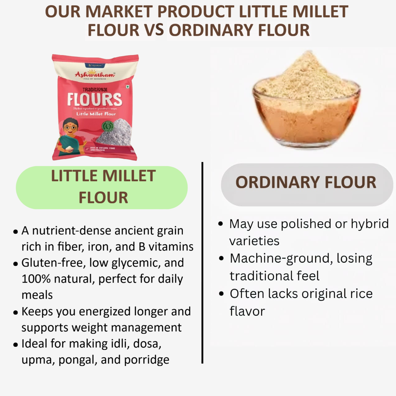Organic Little Millet Flour Online 