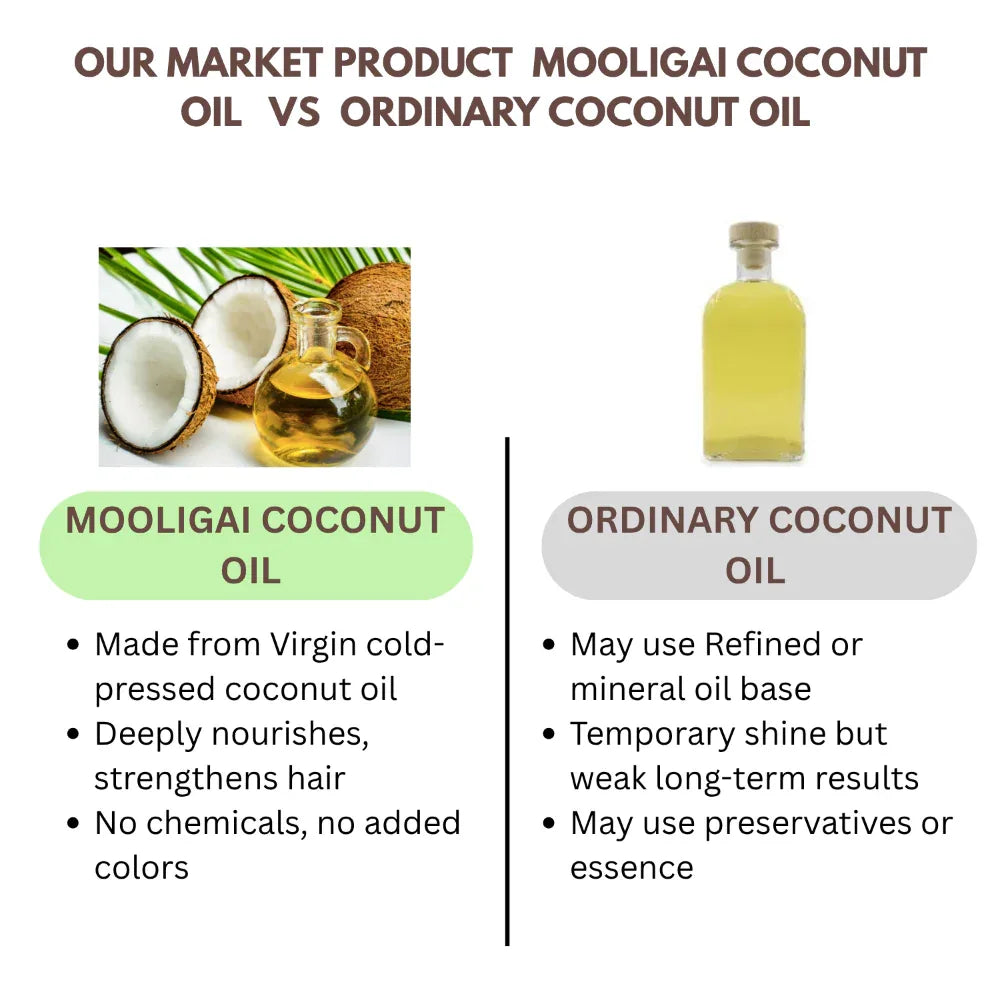Orgoshop Coconut oil vs others