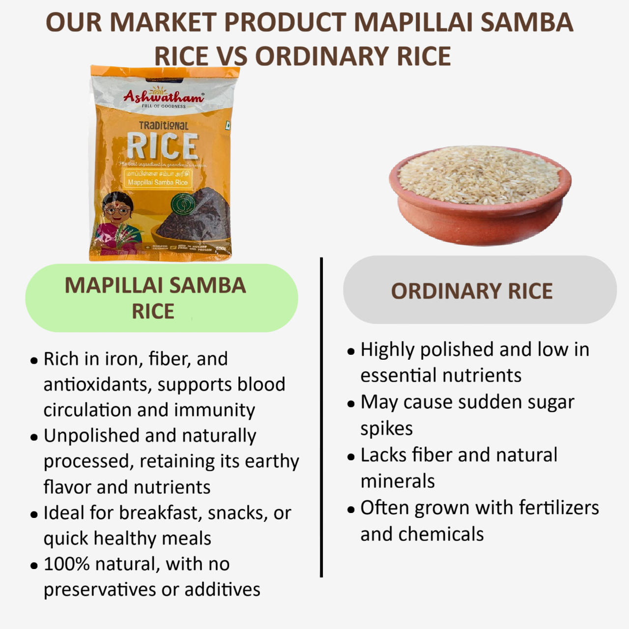 Orgoshop Mapillai samba vs others