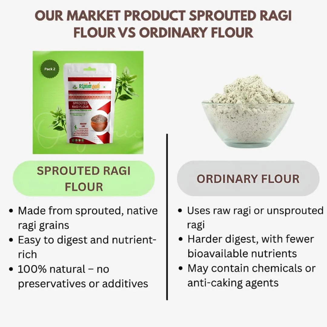 Orgoshop Ragi Flour vs Other