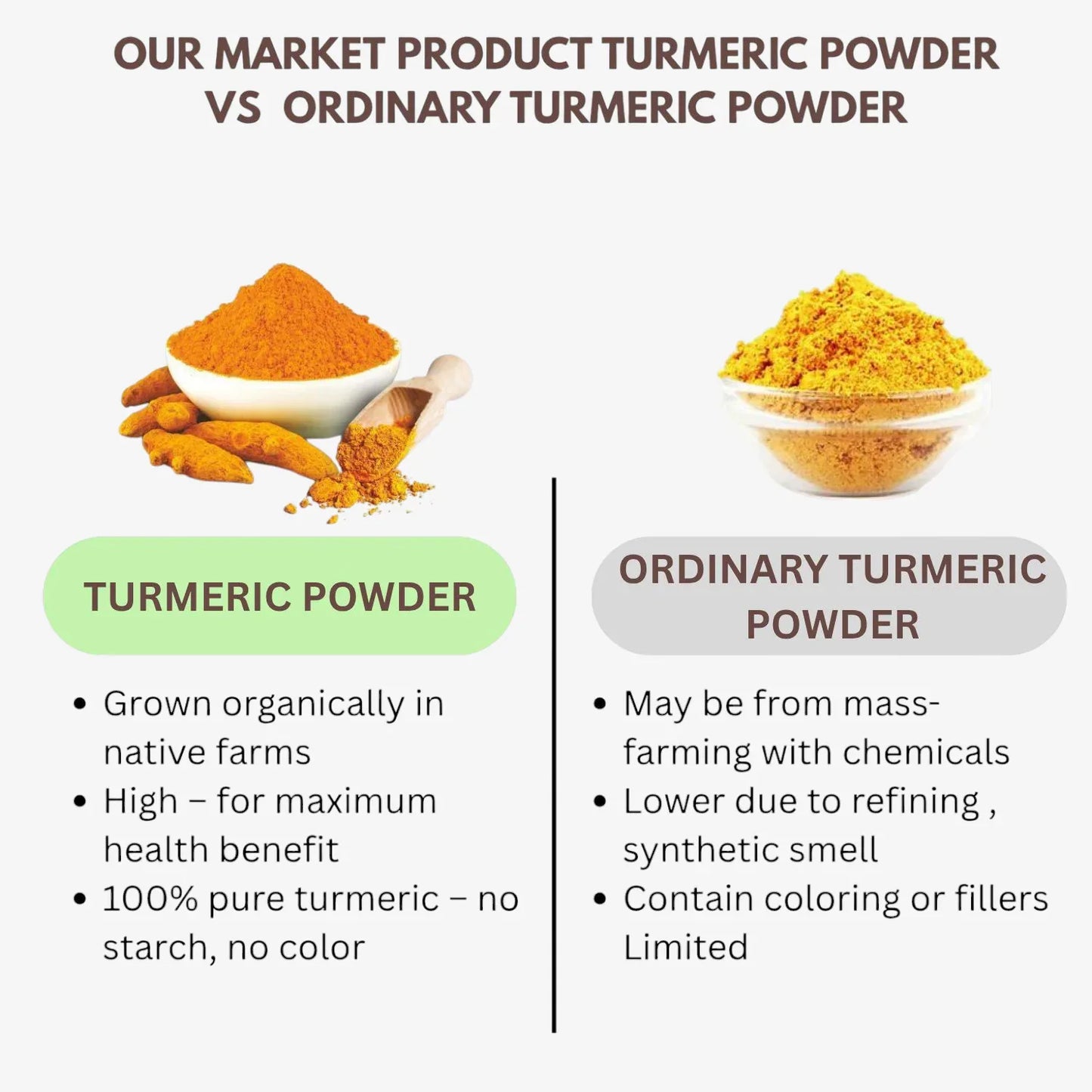 Orgoshop Turmeric Powder vs Ordinary turmeric powder
