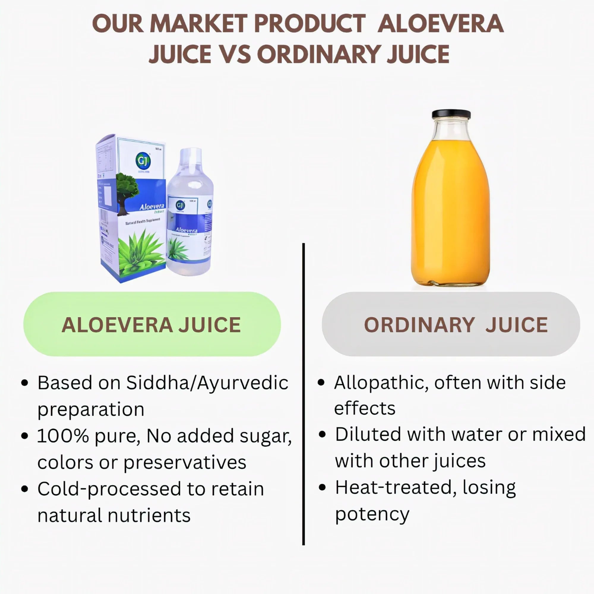 Orgoshop aloe vera  juice vs ordinary juice