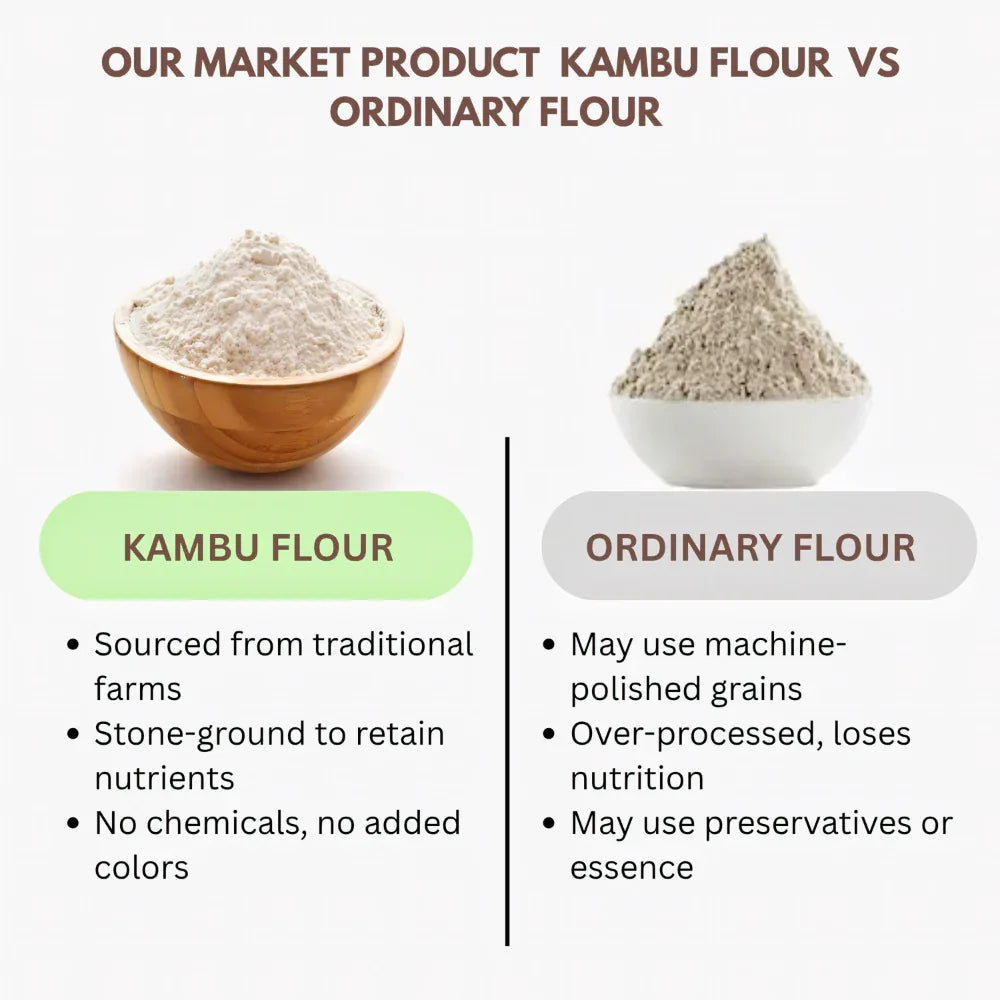 Thaiman Organic Kambu Flour / Bajra Atta / Pearl Millet Flour - 2 kg - Orgoshops