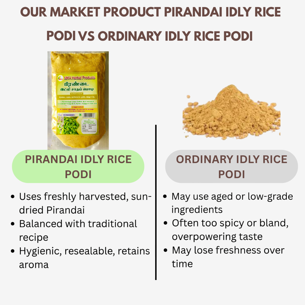 Orgoshops Pirandai powder vs ordinary powder