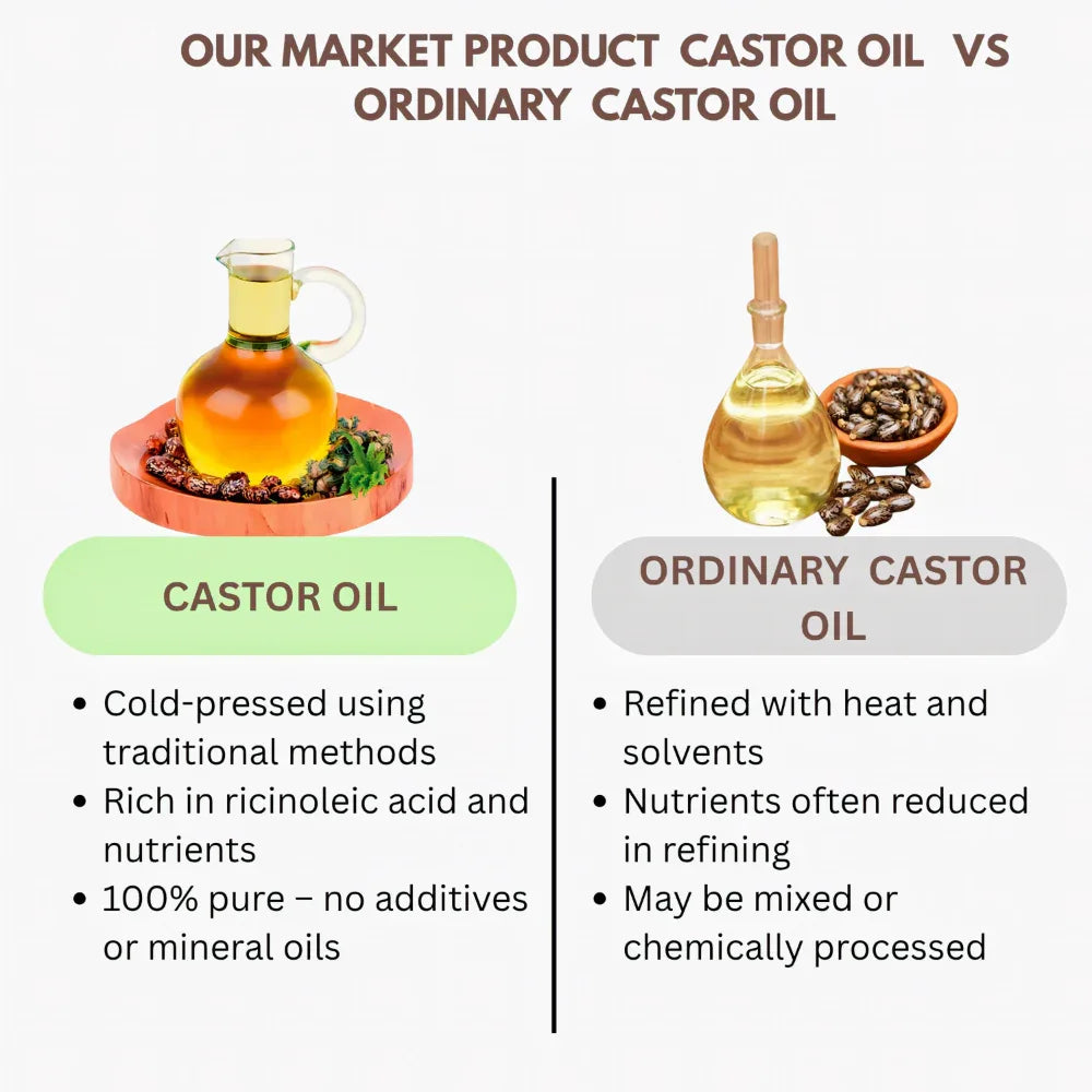 Thaiman Organic Castor Oil - 400 ml - Orgoshops