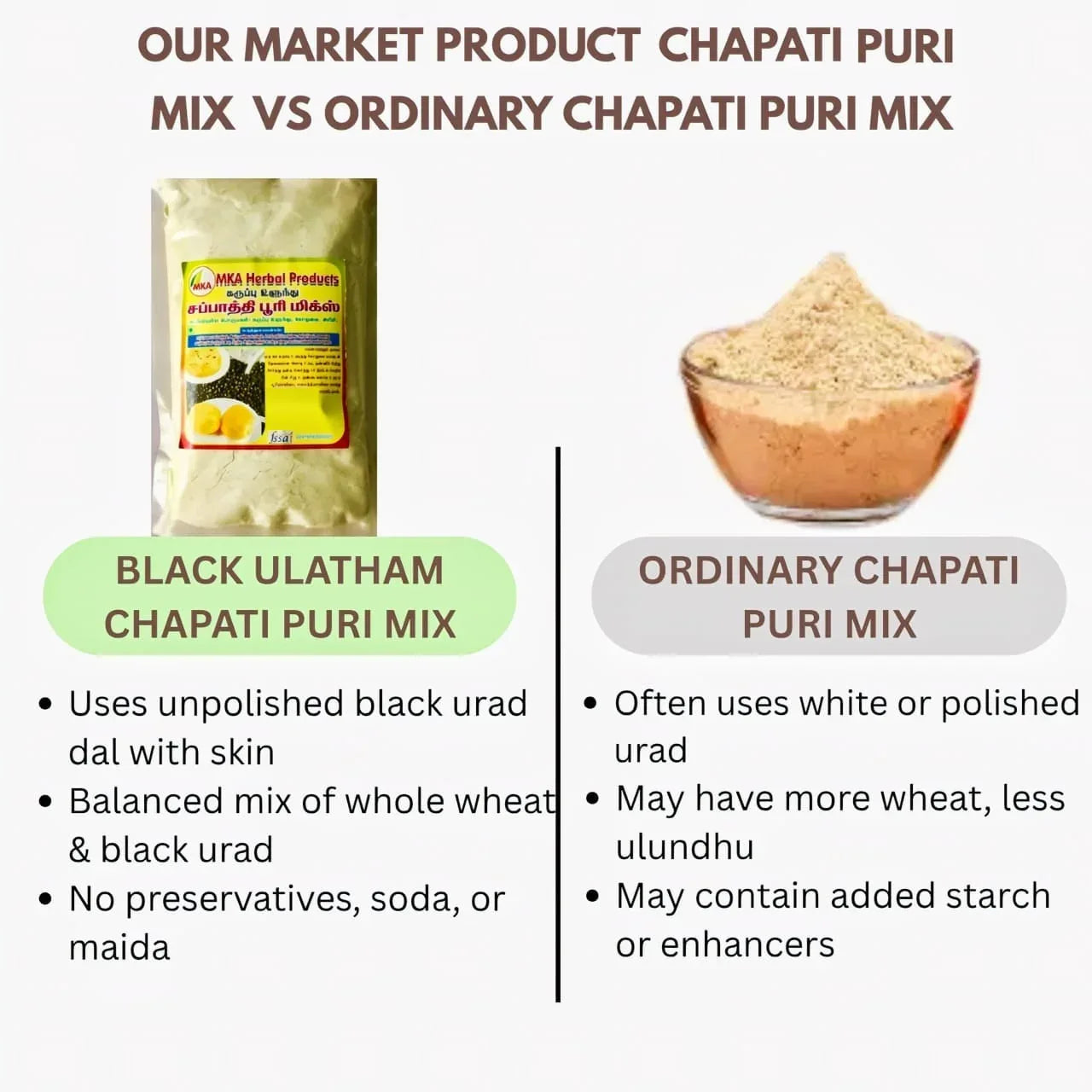 MKA Herbal Black Ulatham Chappati Puri Mix -500gm - Orgoshops