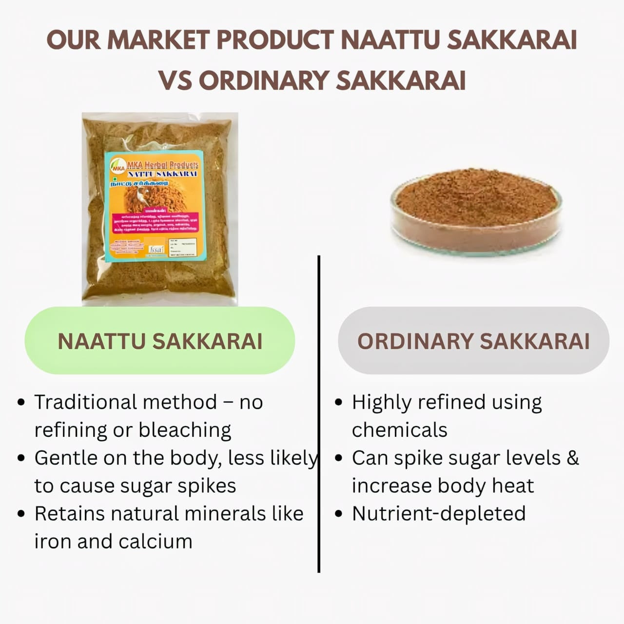 Our Market  Product Nattu sakarai vs others