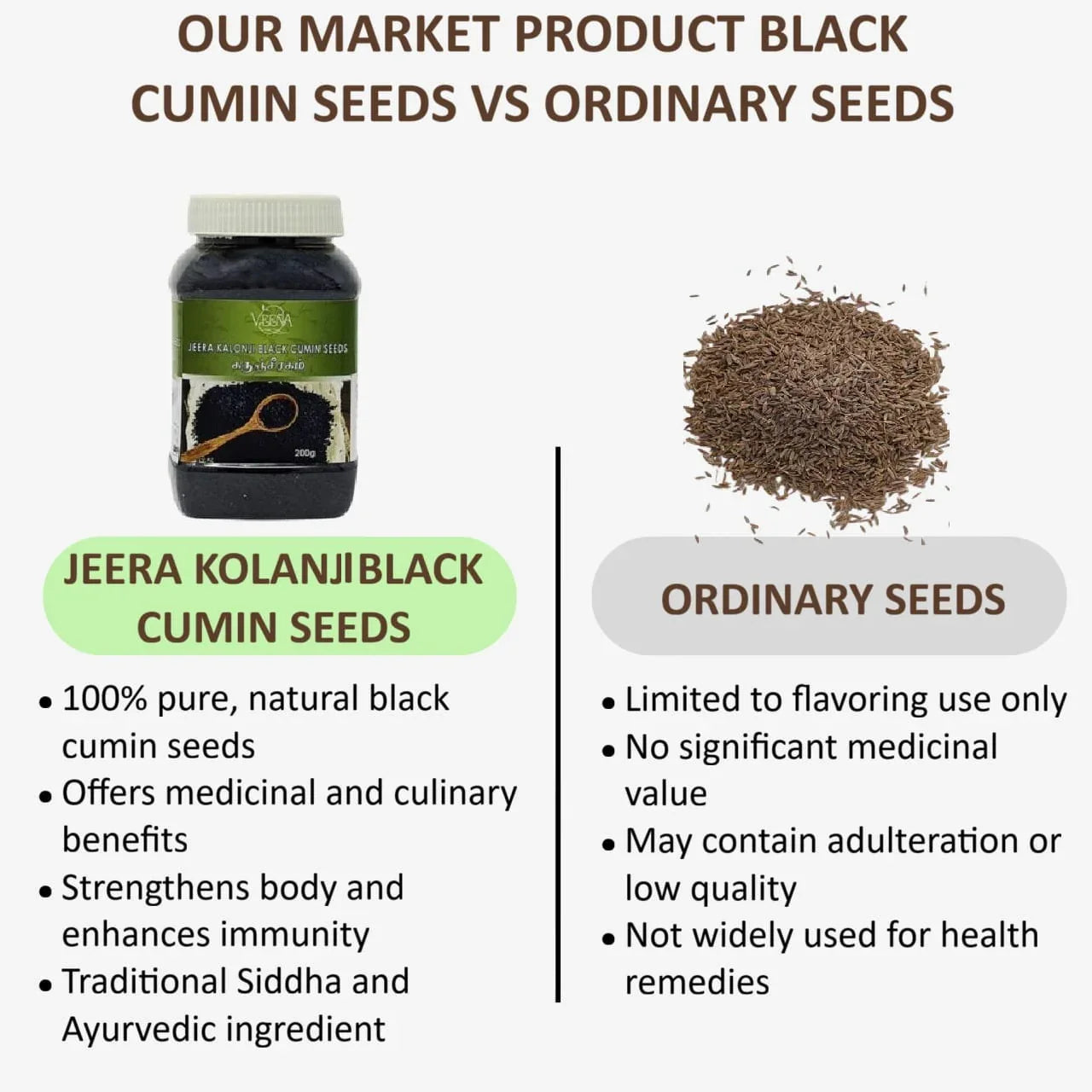 Veena Jeera Kalonji Black Cumin Seed - 150g ( Pack of 2 ) - Orgoshops