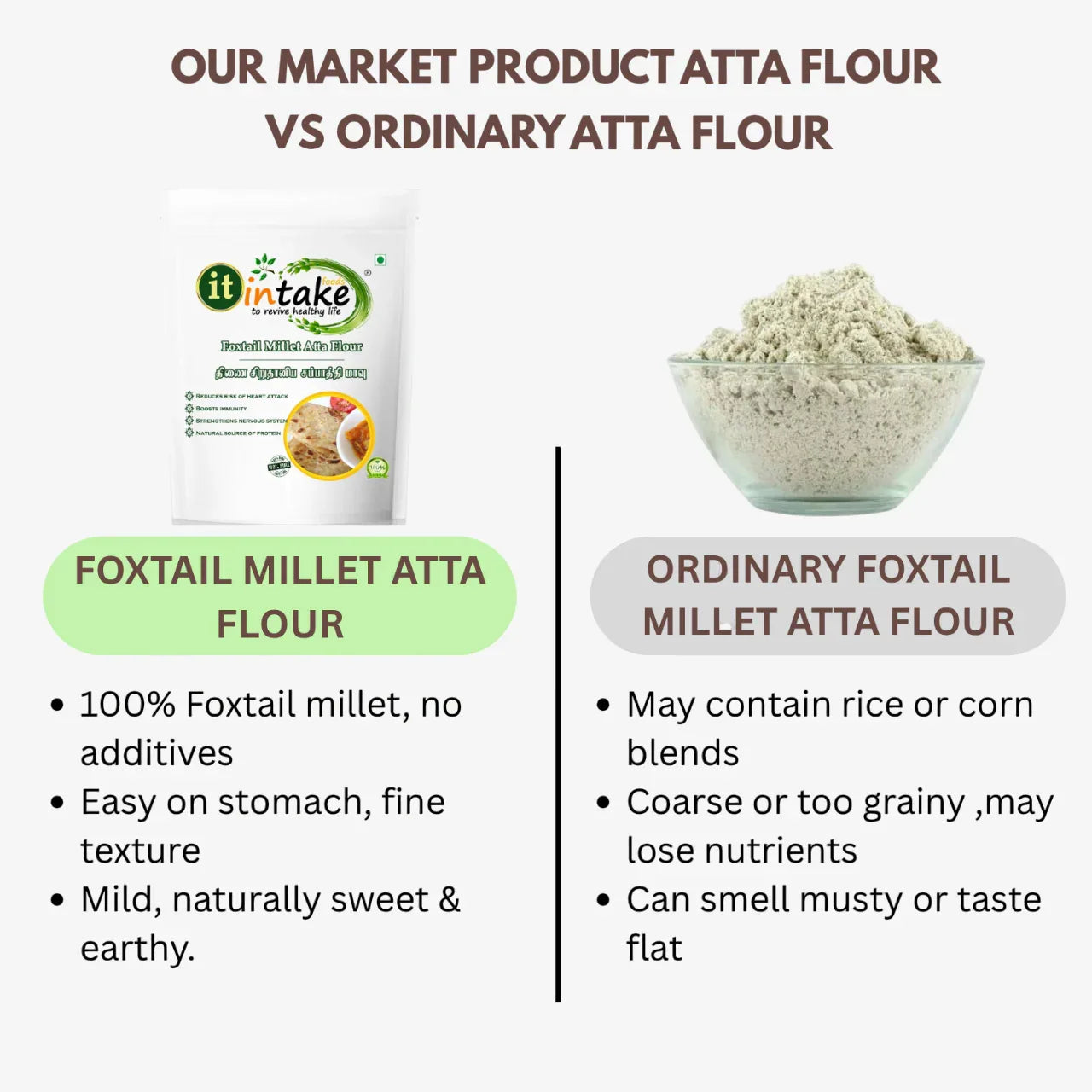 Intake Foxtail Millet Atta Flour / Thinai / Foxtail Millet Flour - 1 kg - Orgoshops