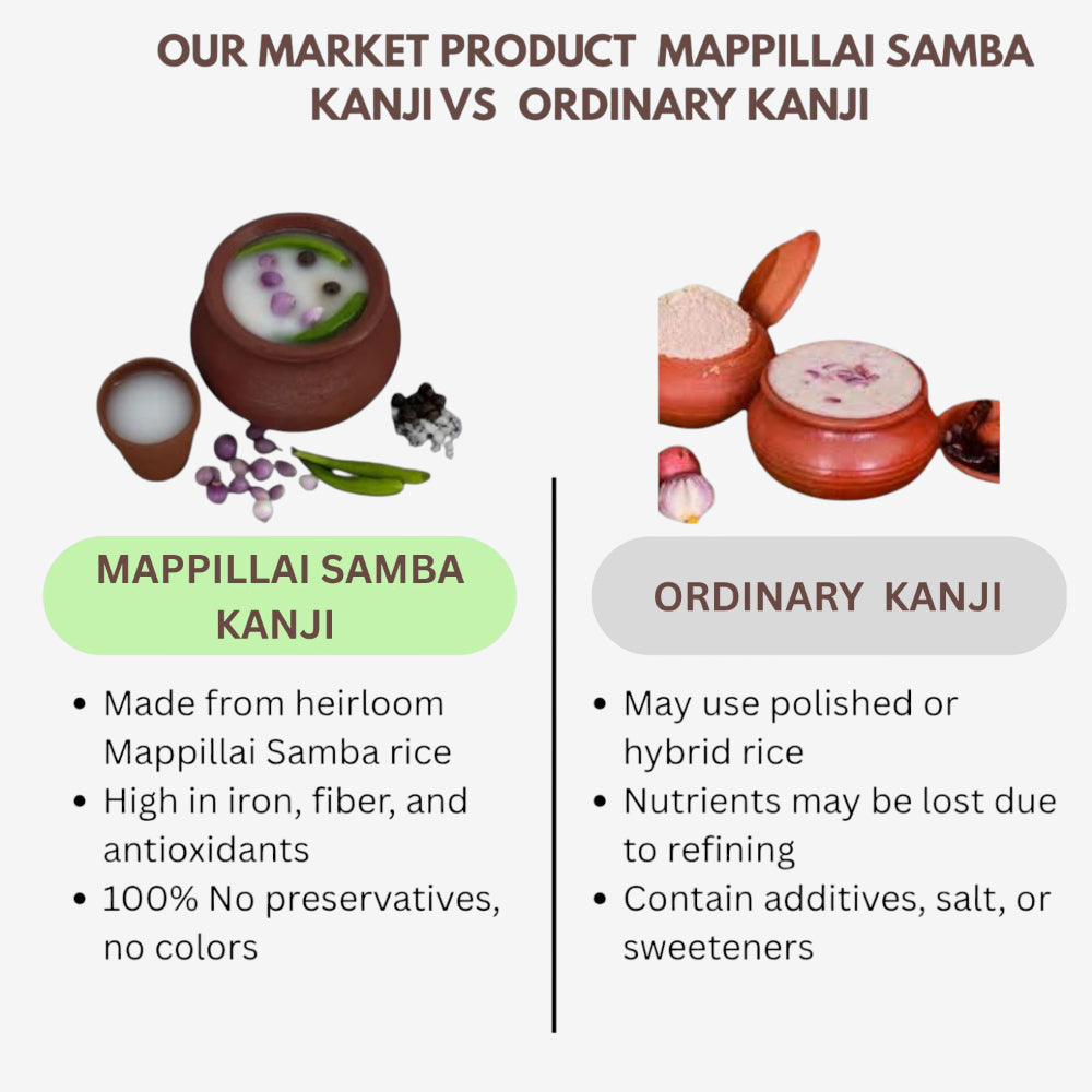 Our Product Mappilai Samba Kanji vs Ordinary Benefits of Mapillai Samba Kanji