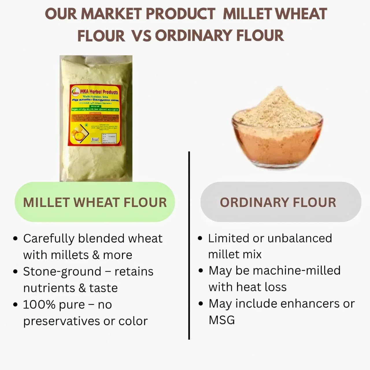 MKA Herbal Millet Wheat Flour - 500 g (Pack of 2) - Orgoshops