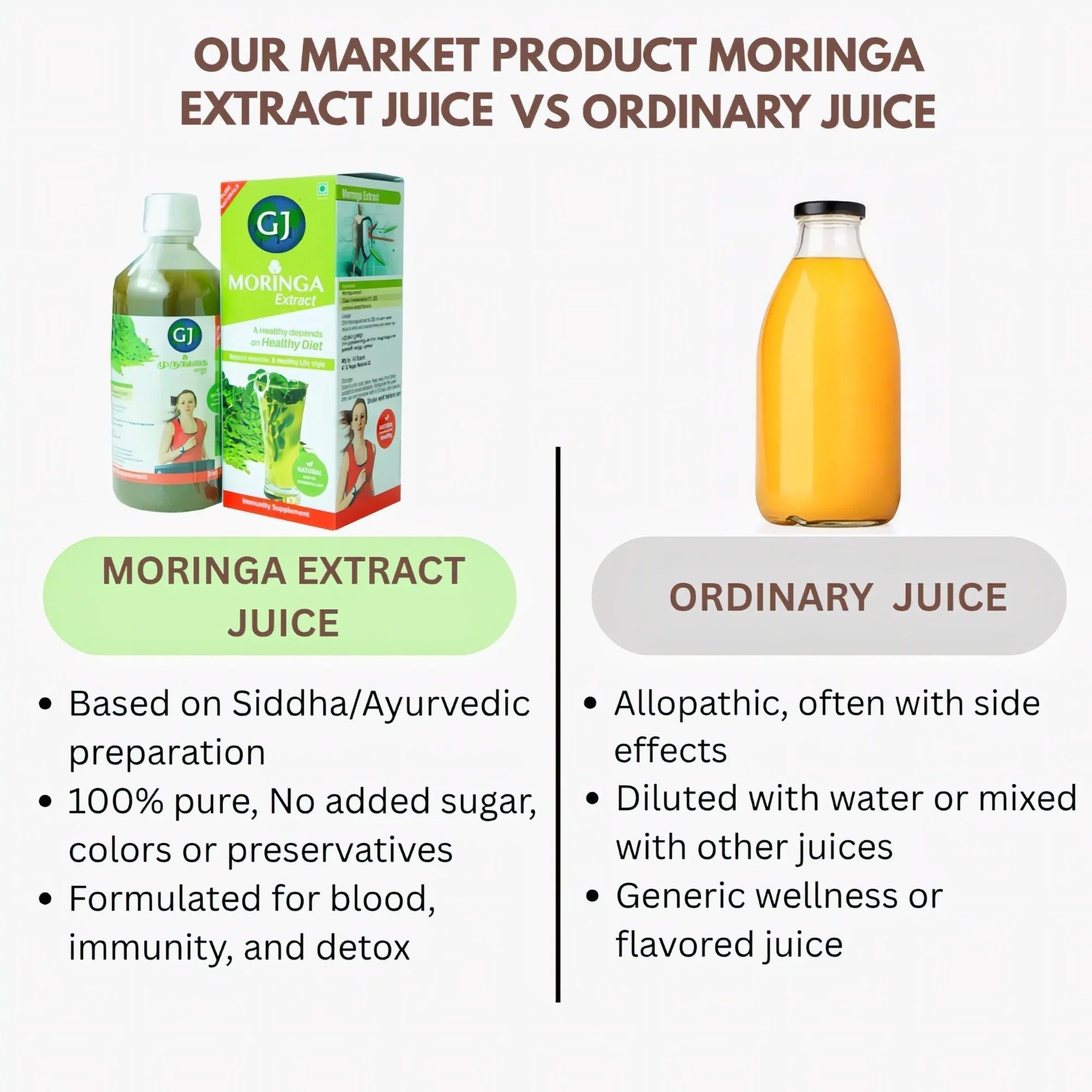 GJ Global Herbs Moringa Extract Juice - 500 ml - Orgoshops