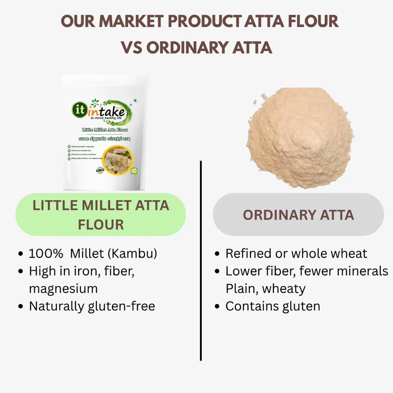 Intake Little Millet Atta Flour / Saamai / Little Millet Flour - 1 kg - Orgoshops