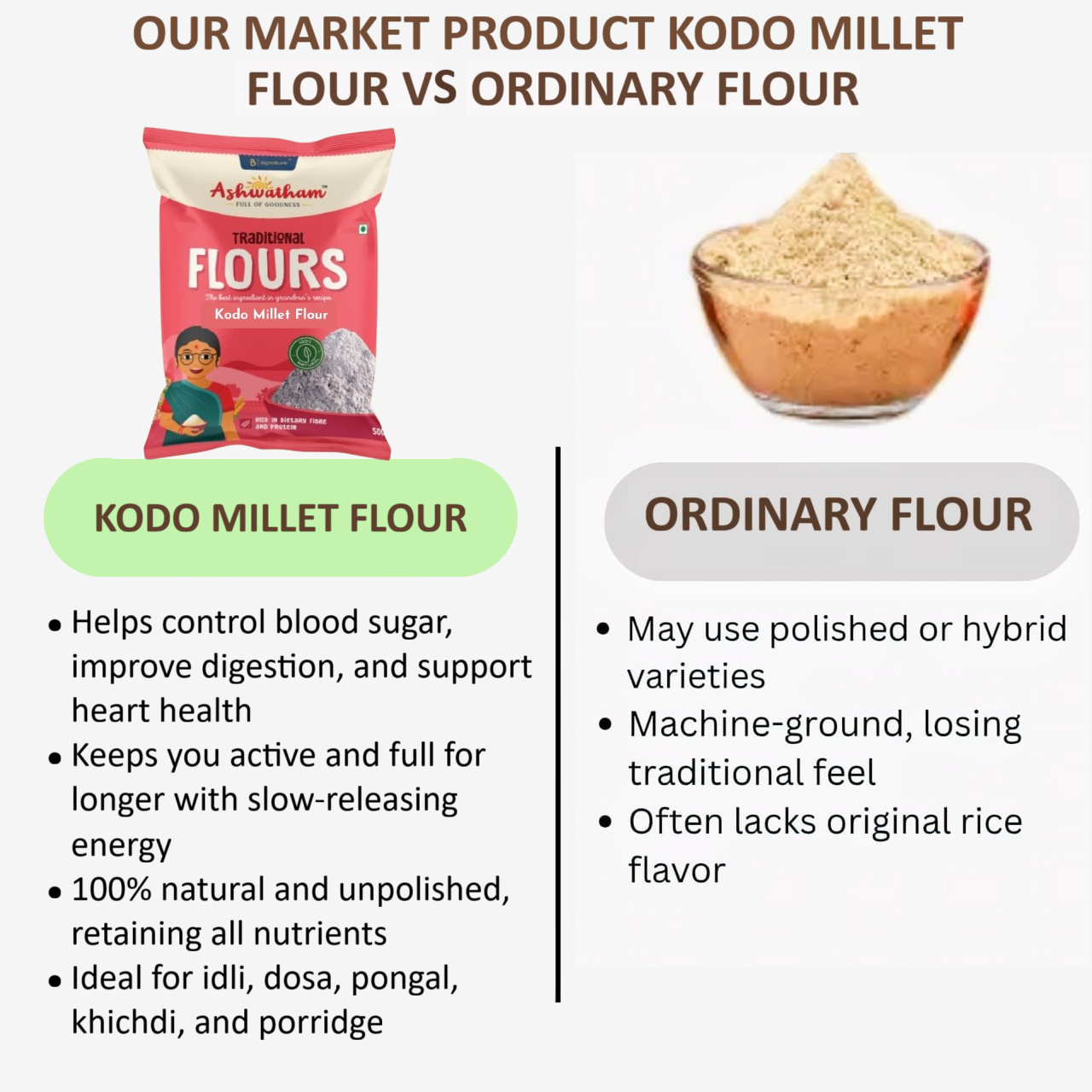 Our Product millet flour vs ordinary flour