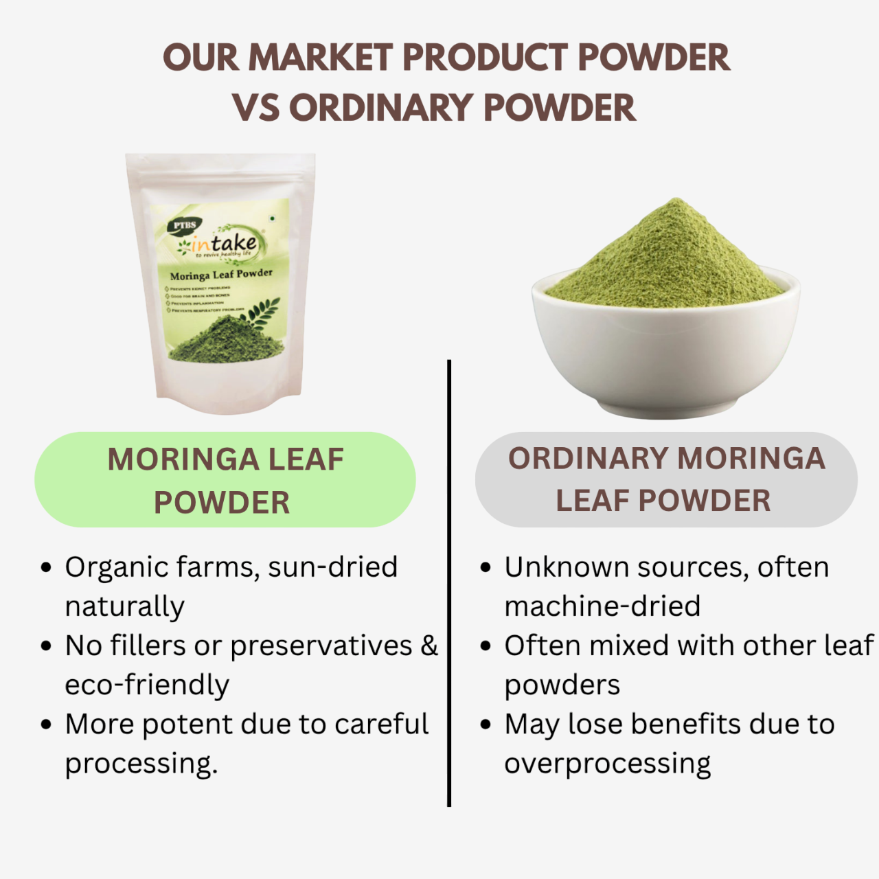 Our Product vs Ordinary Moringa Leaf Powder