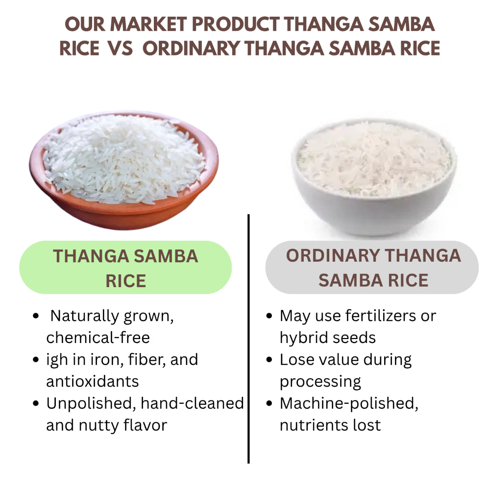 Our Product vs Ordinary thanga samba