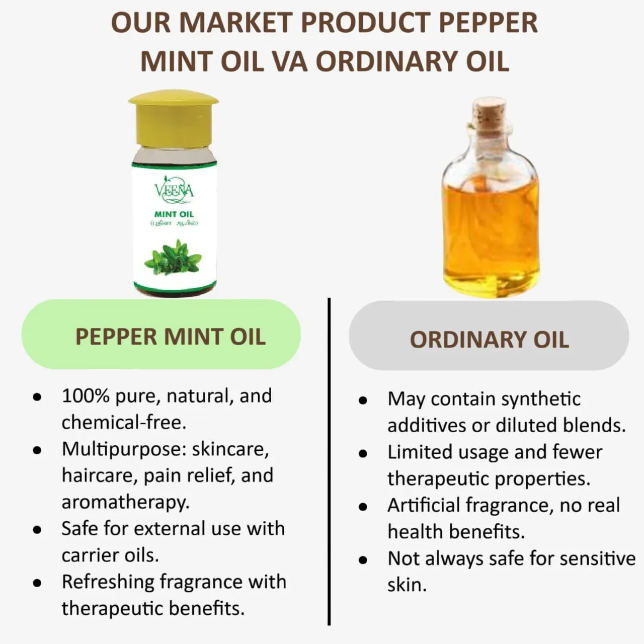 Veena Pepper Mint Oil - 15ml ( Pack of 2 ) - Orgoshops