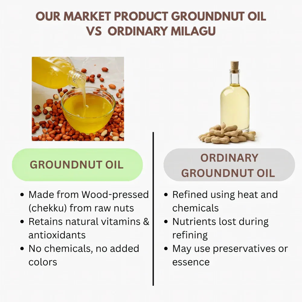Thaiman Organic Groundnut Oil / Kadalai Ennai - 1 Litre - Orgoshops