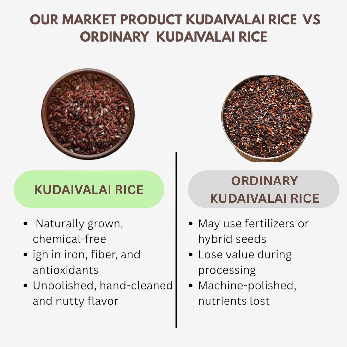 Our product kudaivalai rice vs ordinary rice