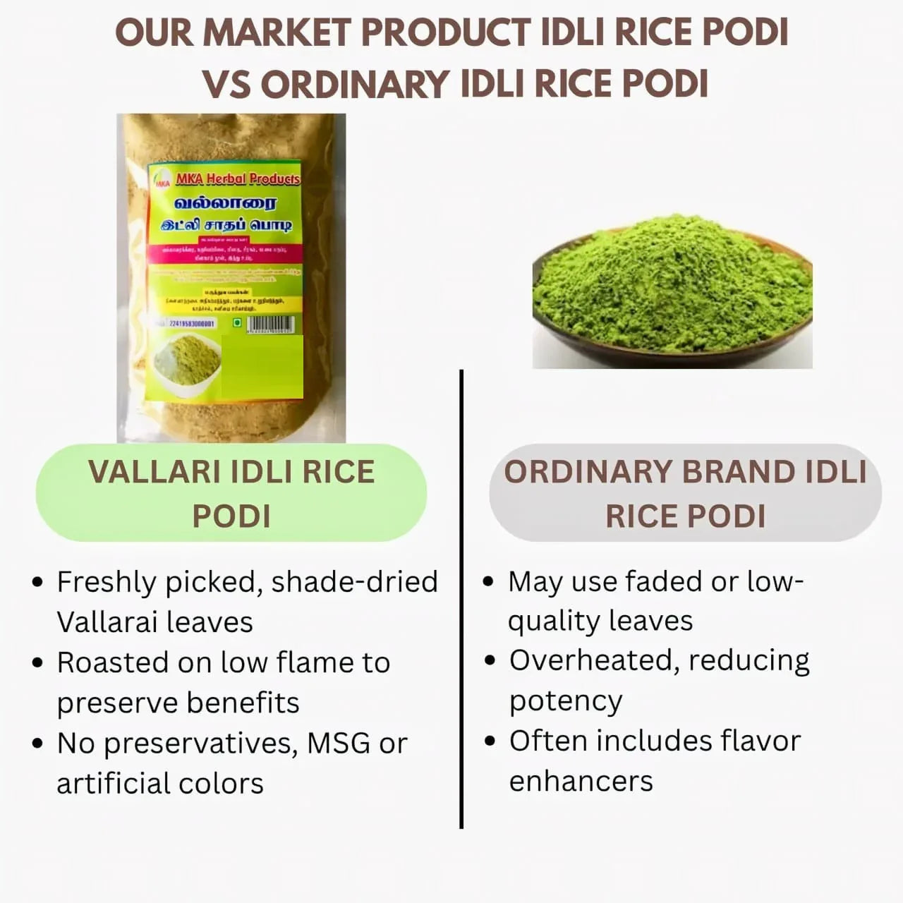 MKA Herbal Vallari Idli Rice Podi - 100 g (Pack of 3) - Orgoshops