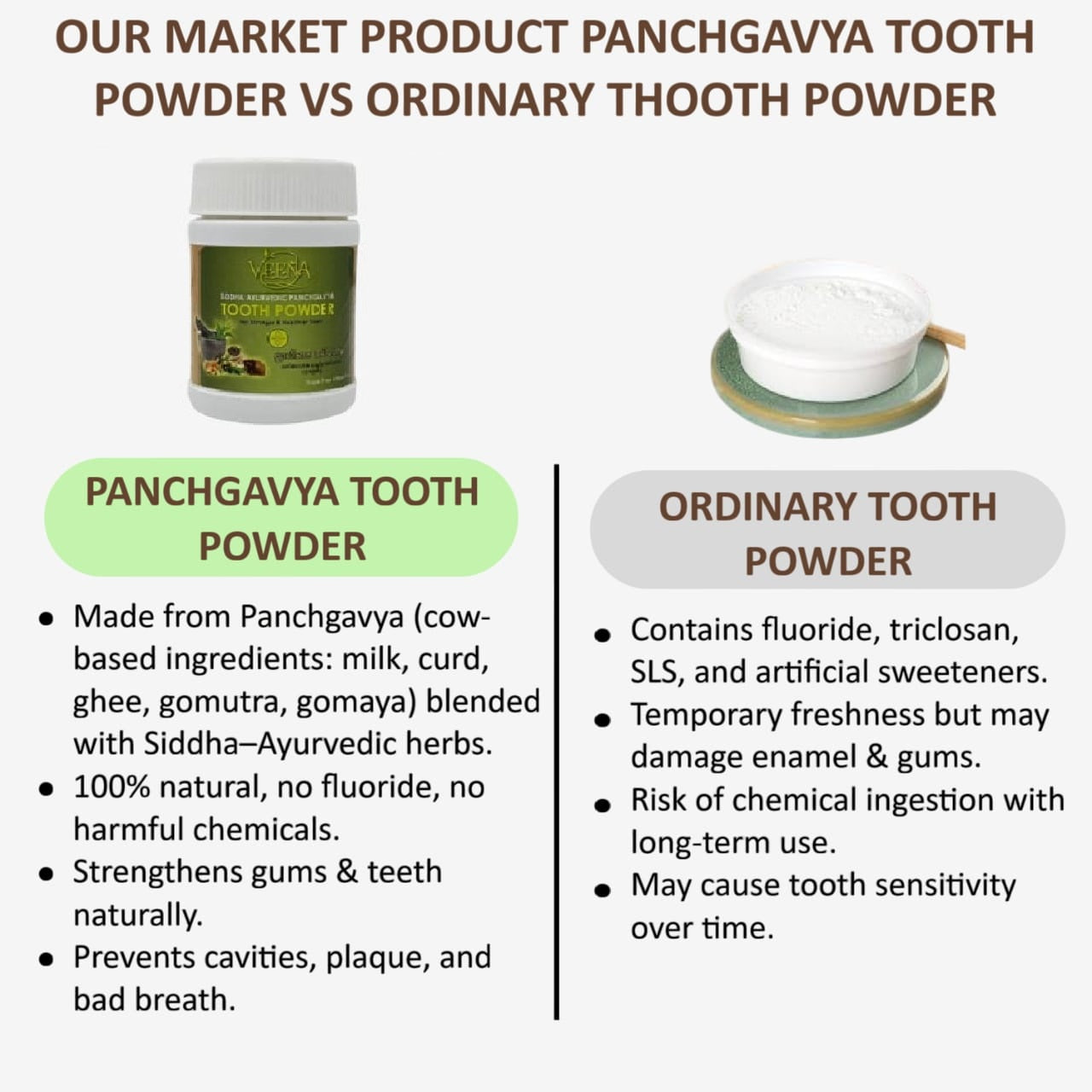 Veena  Siddha Ayurvedic Panchgavya Tooth Powder - 50g ( Pack of 3 )